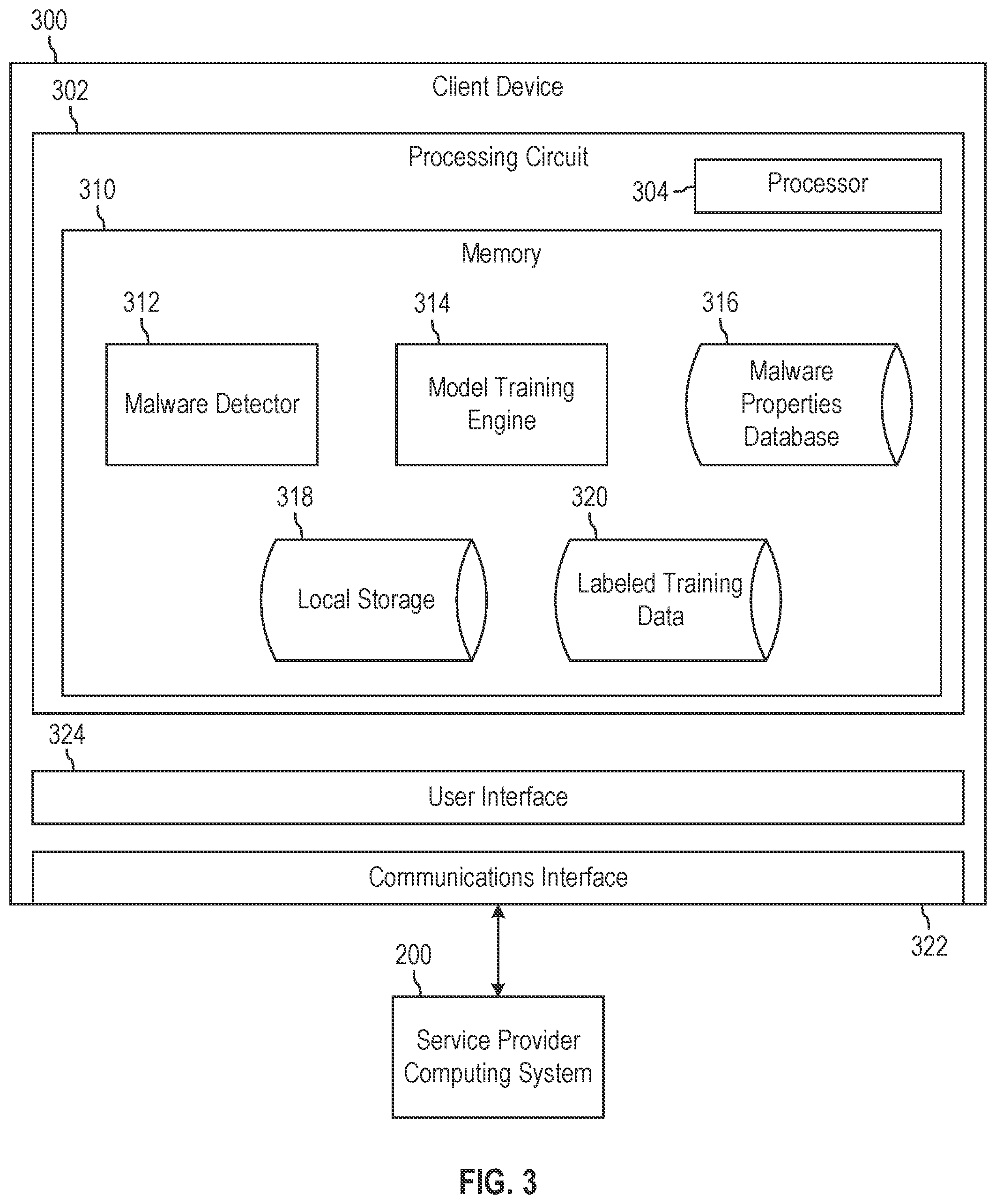 Patent US11775642 Figure 3 – Malware detection using federated learning