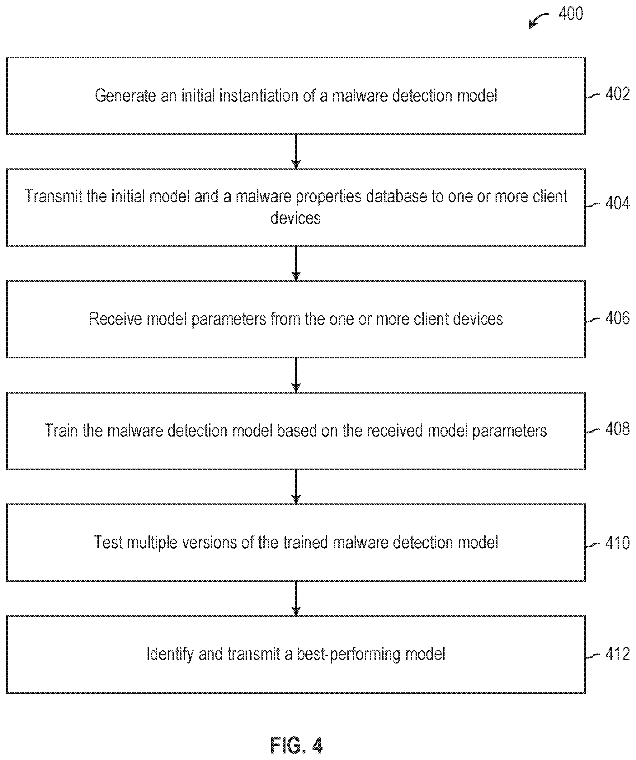 Patent US11775642 Figure 4 – Malware detection using federated learning