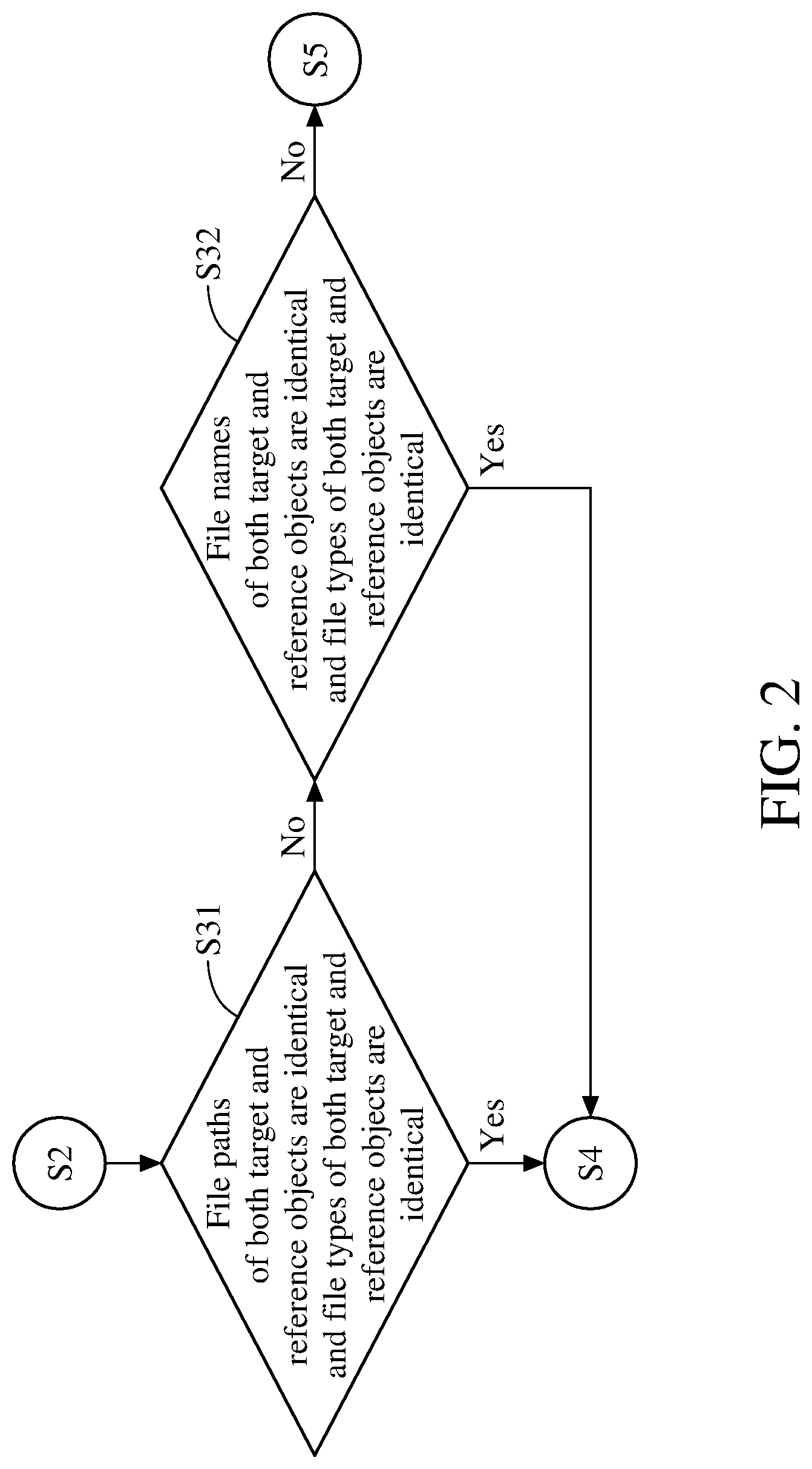 Patent US11775643 Figure 2 – Method and system for labeling object and generating security policy of operating system