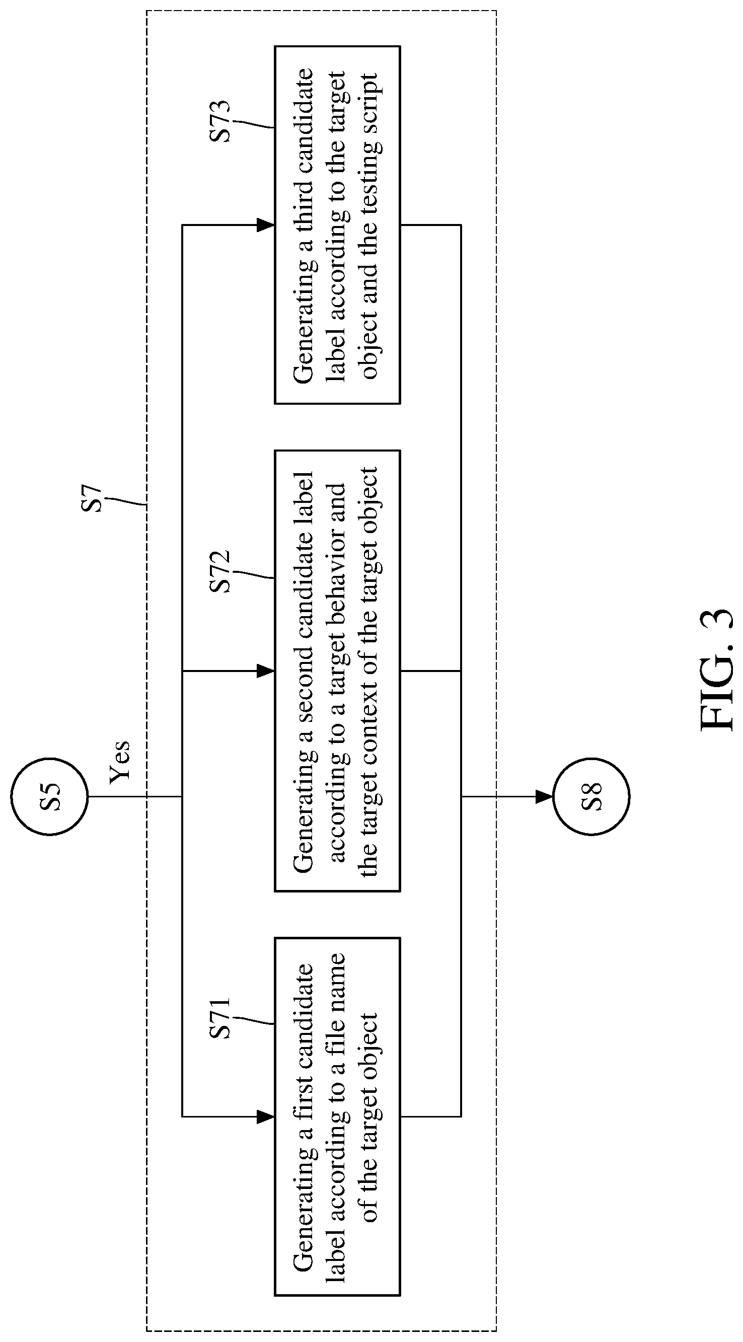 Patent US11775643 Figure 3 – Method and system for labeling object and generating security policy of operating system
