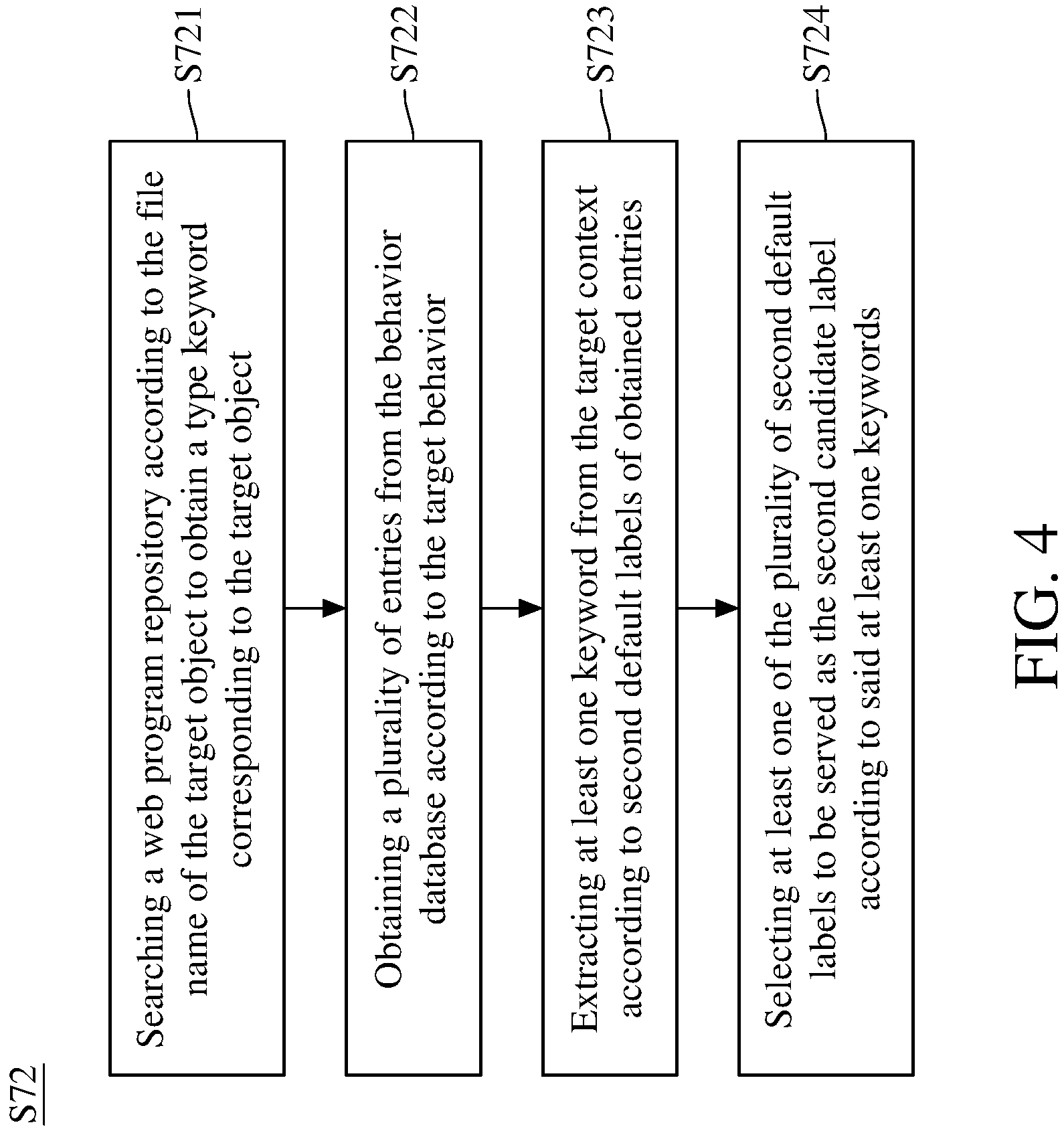 Patent US11775643 Figure 4 – Method and system for labeling object and generating security policy of operating system