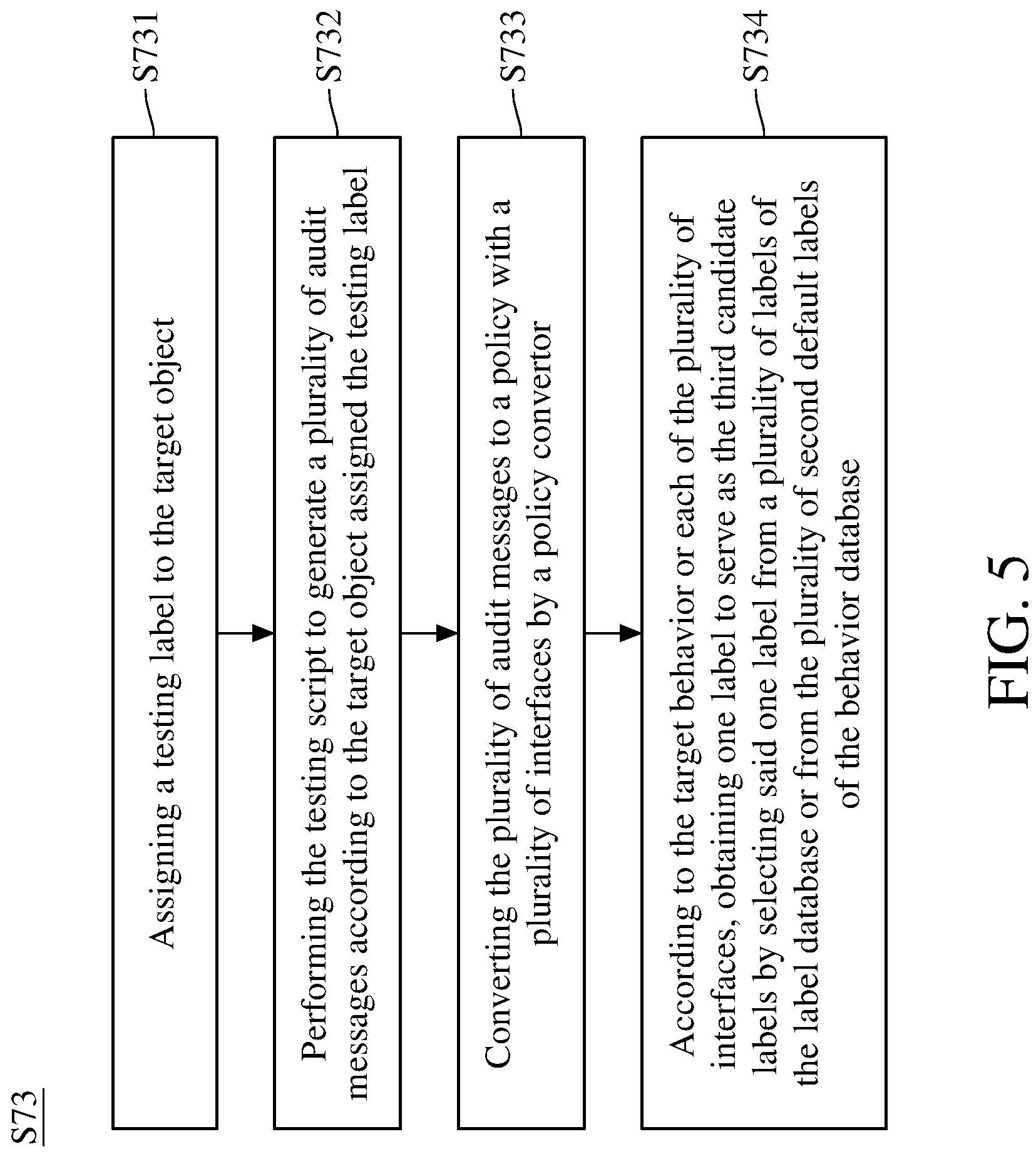 Patent US11775643 Figure 5 – Method and system for labeling object and generating security policy of operating system