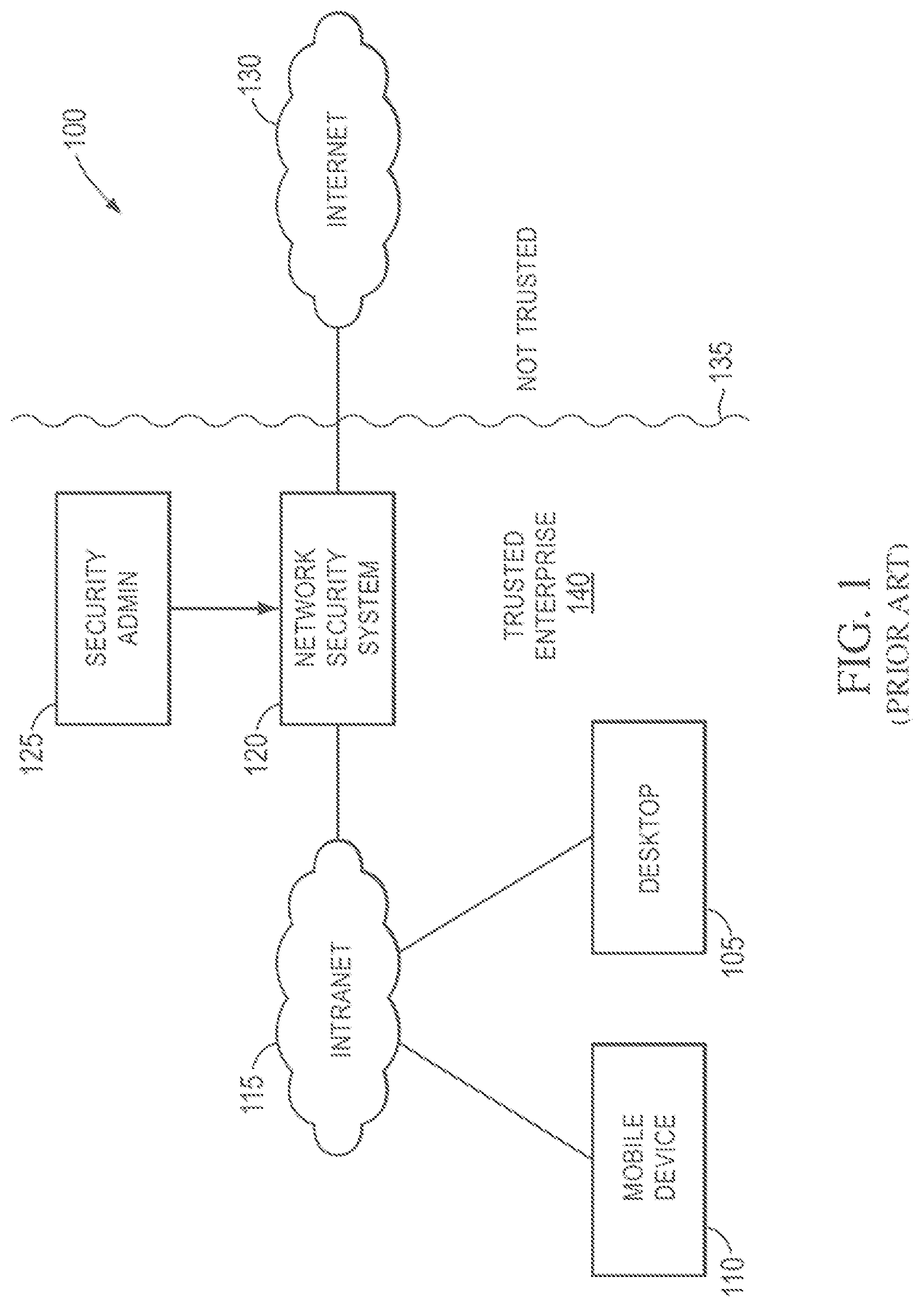 Patent US11775644 Figure 1 – Systems and methods for providing security services during power management mode