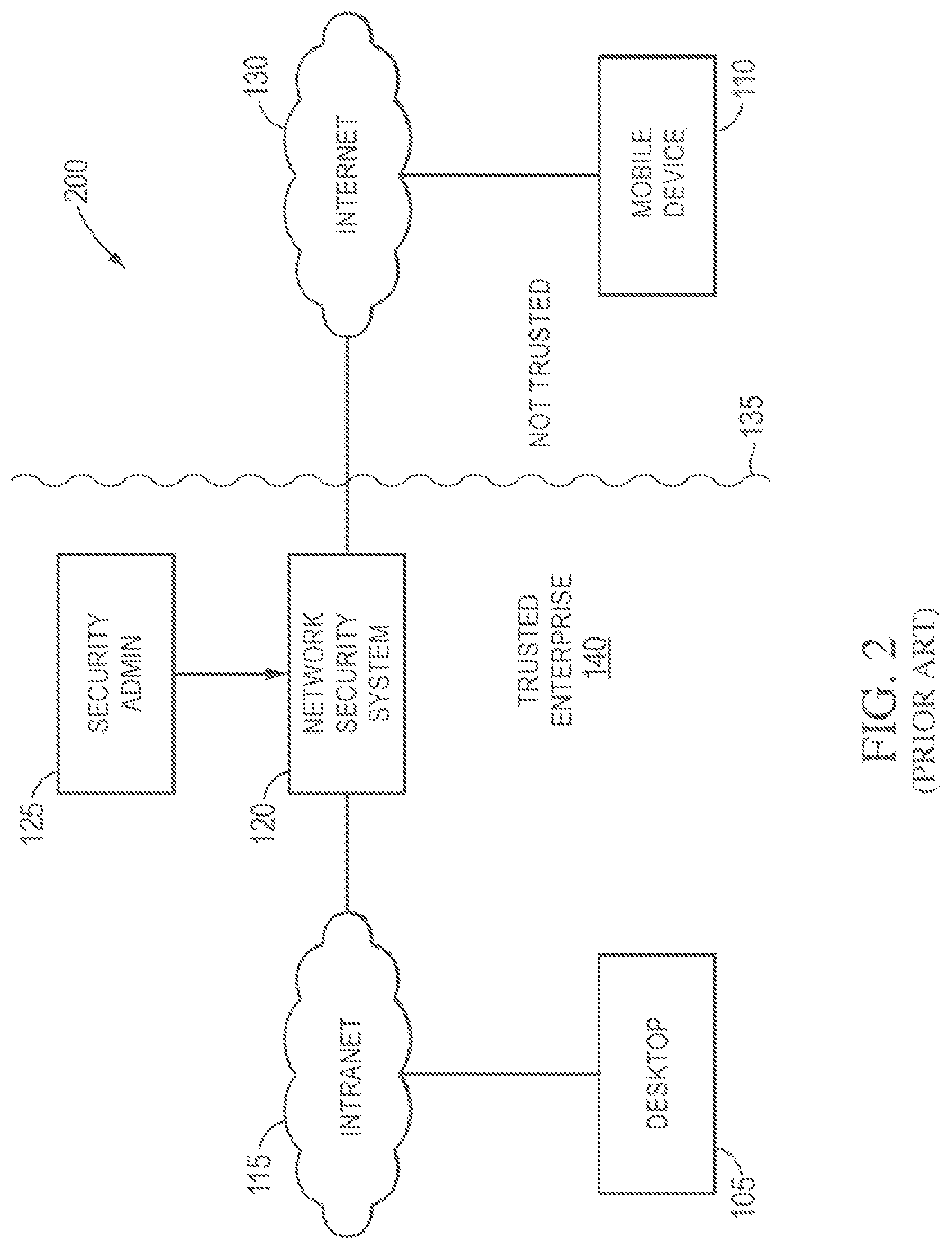 Patent US11775644 Figure 2 – Systems and methods for providing security services during power management mode