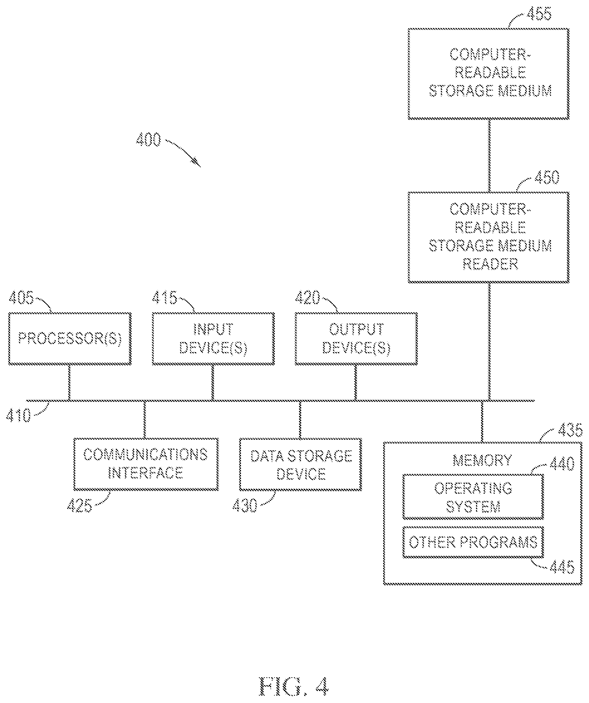 Patent US11775644 Figure 4 – Systems and methods for providing security services during power management mode