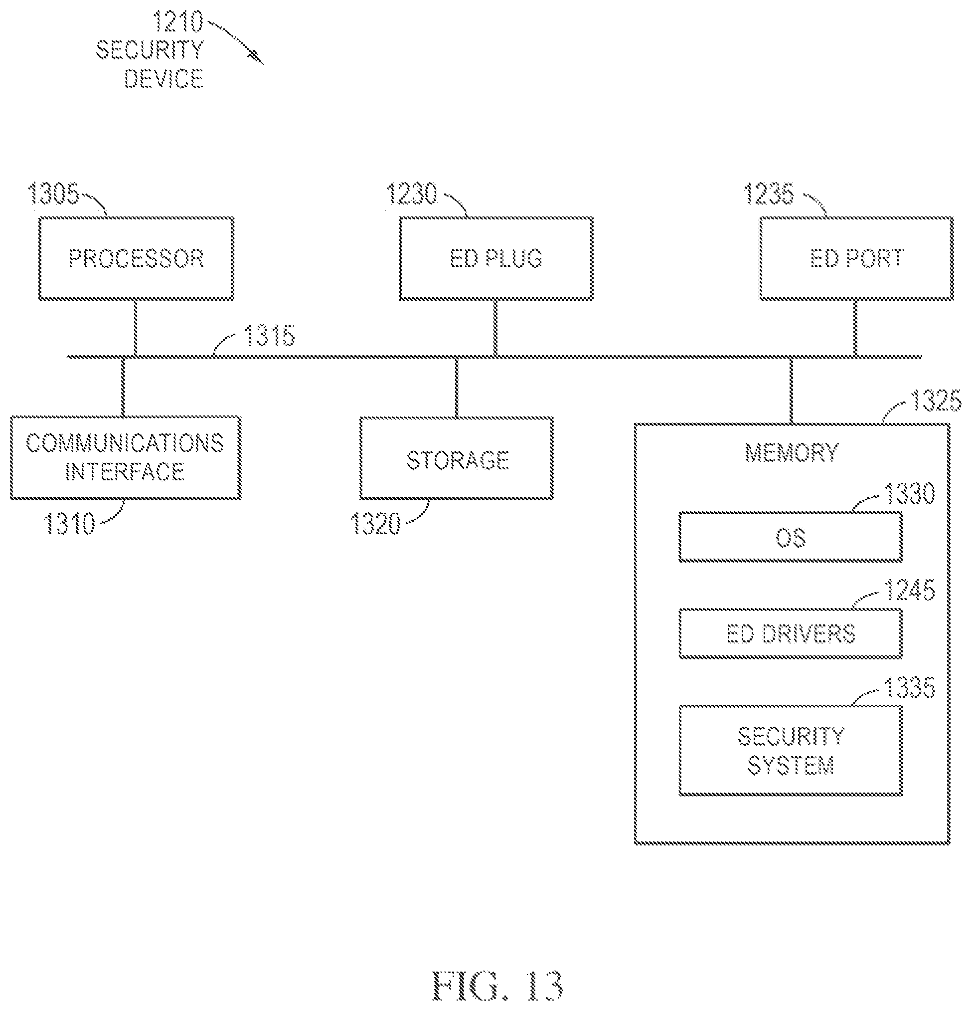 Patent US11775644 Figure 12 – Systems and methods for providing security services during power management mode