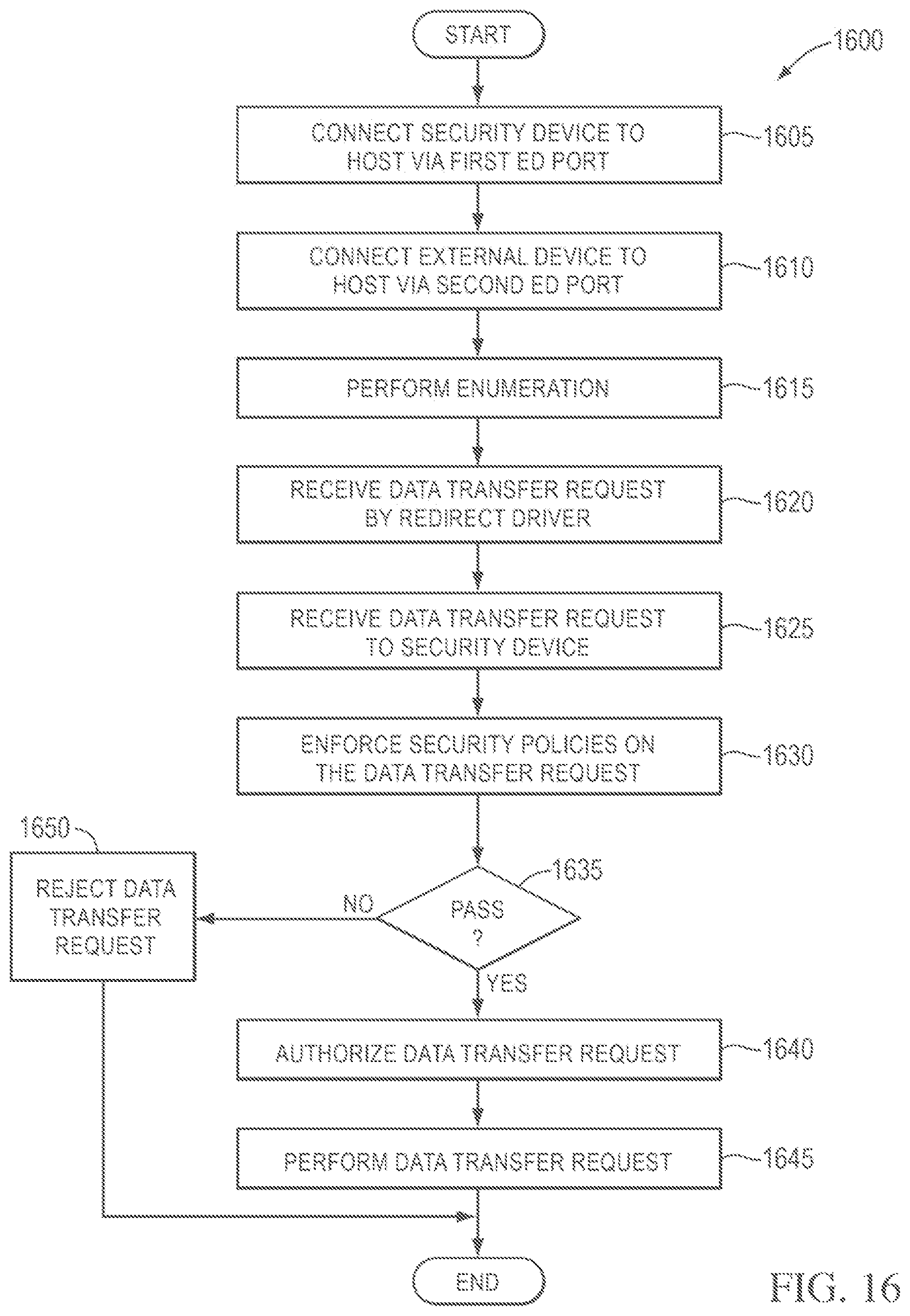Patent US11775644 Figure 15 – Systems and methods for providing security services during power management mode