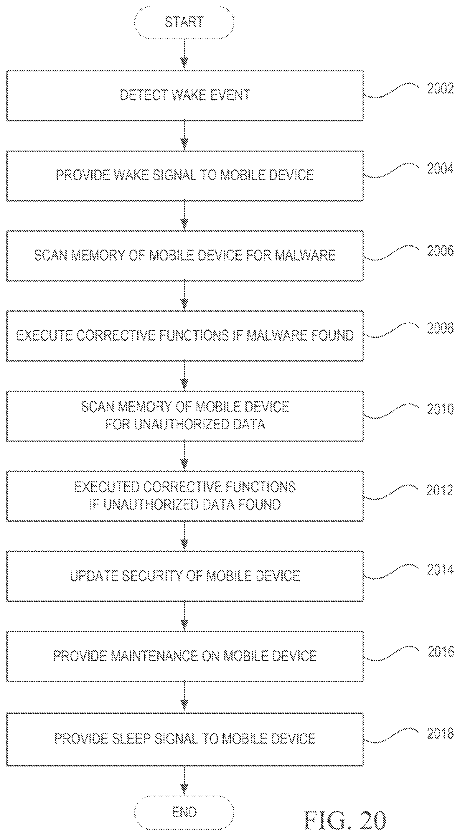 Patent US11775644 Figure 19 – Systems and methods for providing security services during power management mode