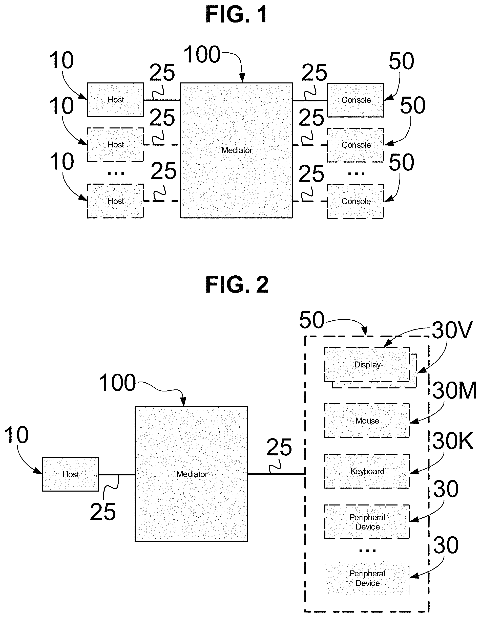 Patent US11775646 Figure 1 – Enhanced security apparatus for mediation between console peripheral devices and hosts