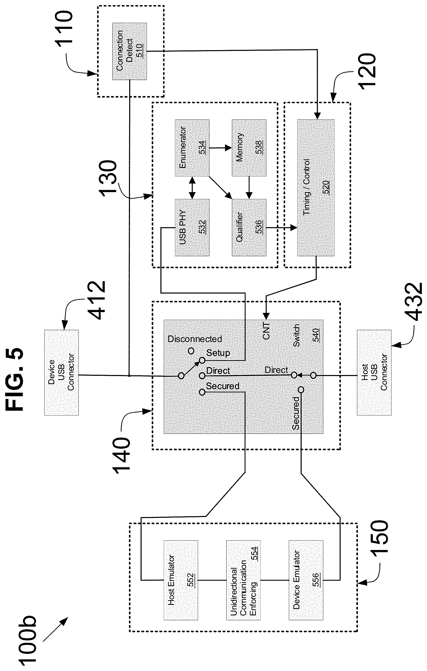Patent US11775646 Figure 4 – Enhanced security apparatus for mediation between console peripheral devices and hosts