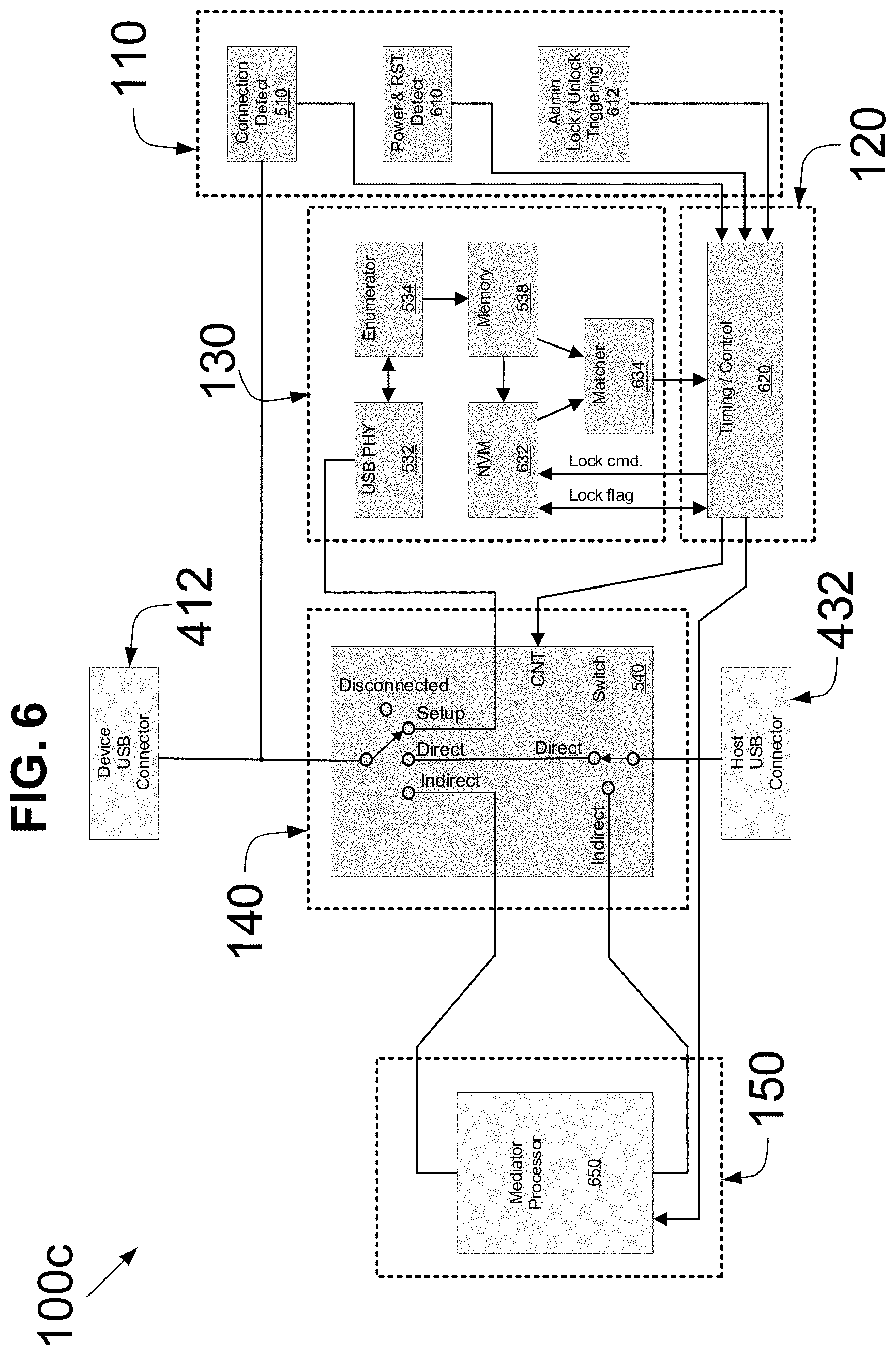Patent US11775646 Figure 5 – Enhanced security apparatus for mediation between console peripheral devices and hosts