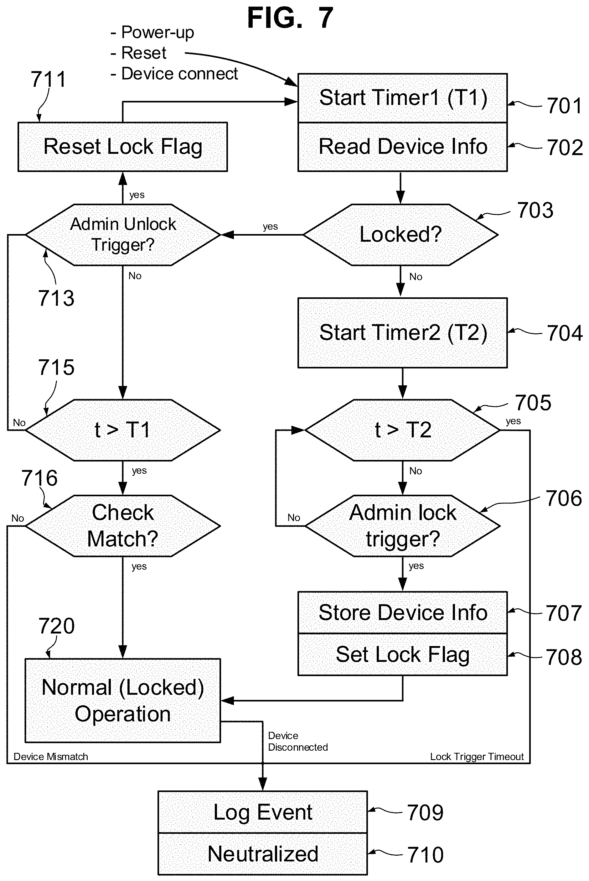 Patent US11775646 Figure 6 – Enhanced security apparatus for mediation between console peripheral devices and hosts