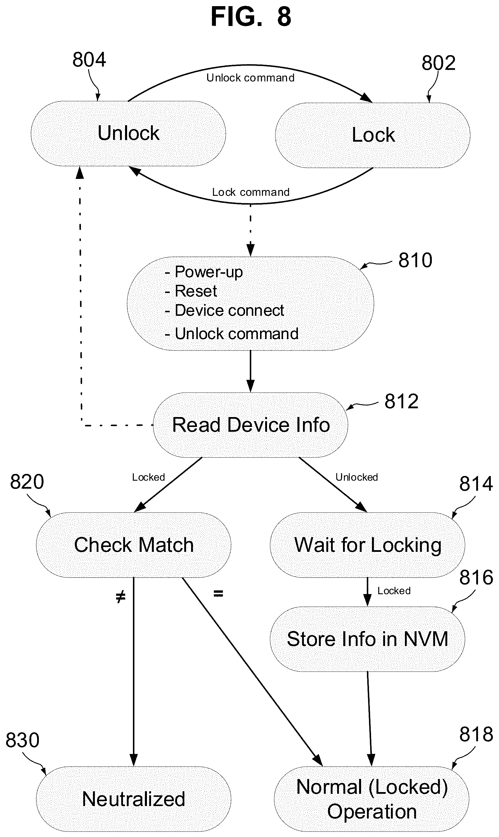 Patent US11775646 Figure 7 – Enhanced security apparatus for mediation between console peripheral devices and hosts