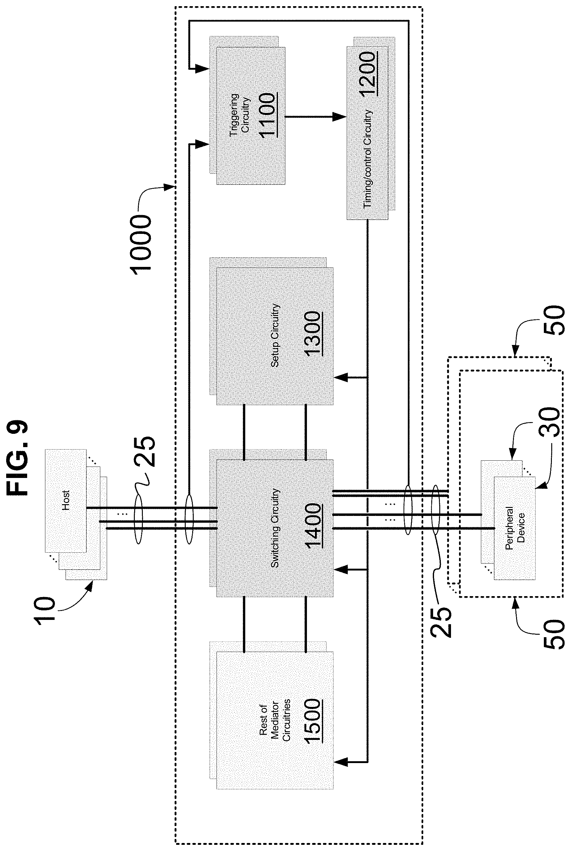 Patent US11775646 Figure 8 – Enhanced security apparatus for mediation between console peripheral devices and hosts