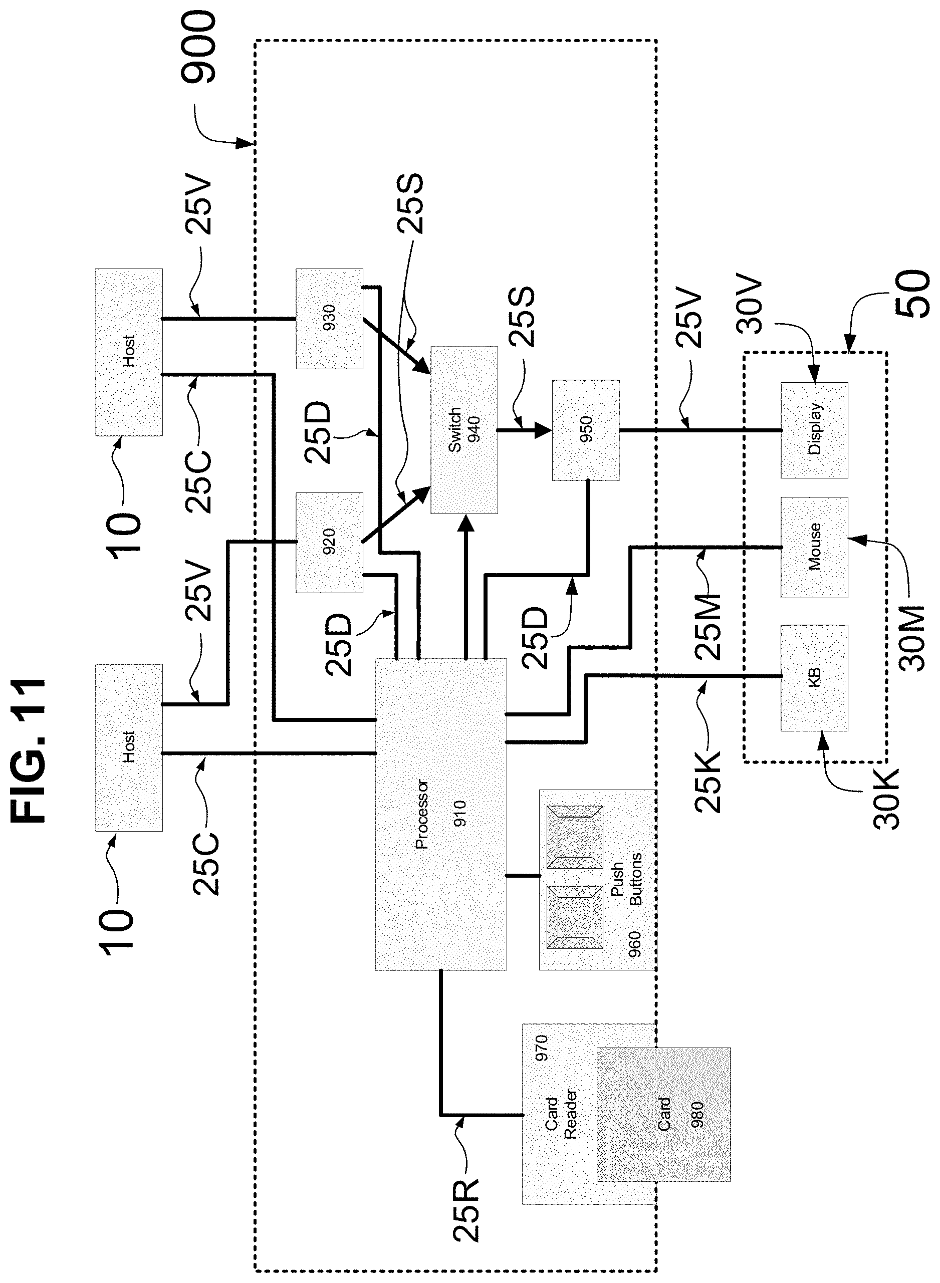 Patent US11775646 Figure 10 – Enhanced security apparatus for mediation between console peripheral devices and hosts