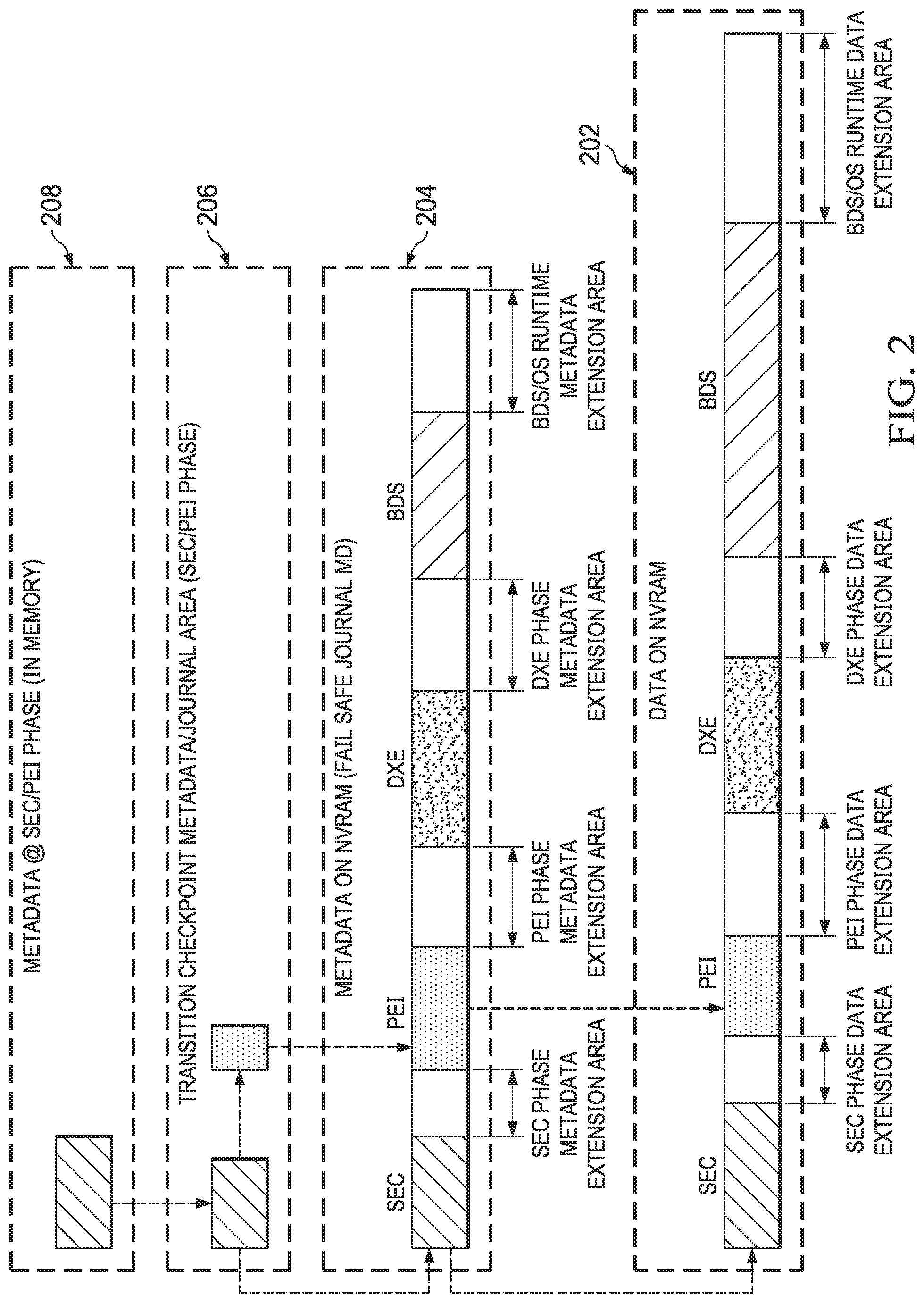 Patent US11775648 Figure 2 – Containerized metadata with UEFI firmware file system