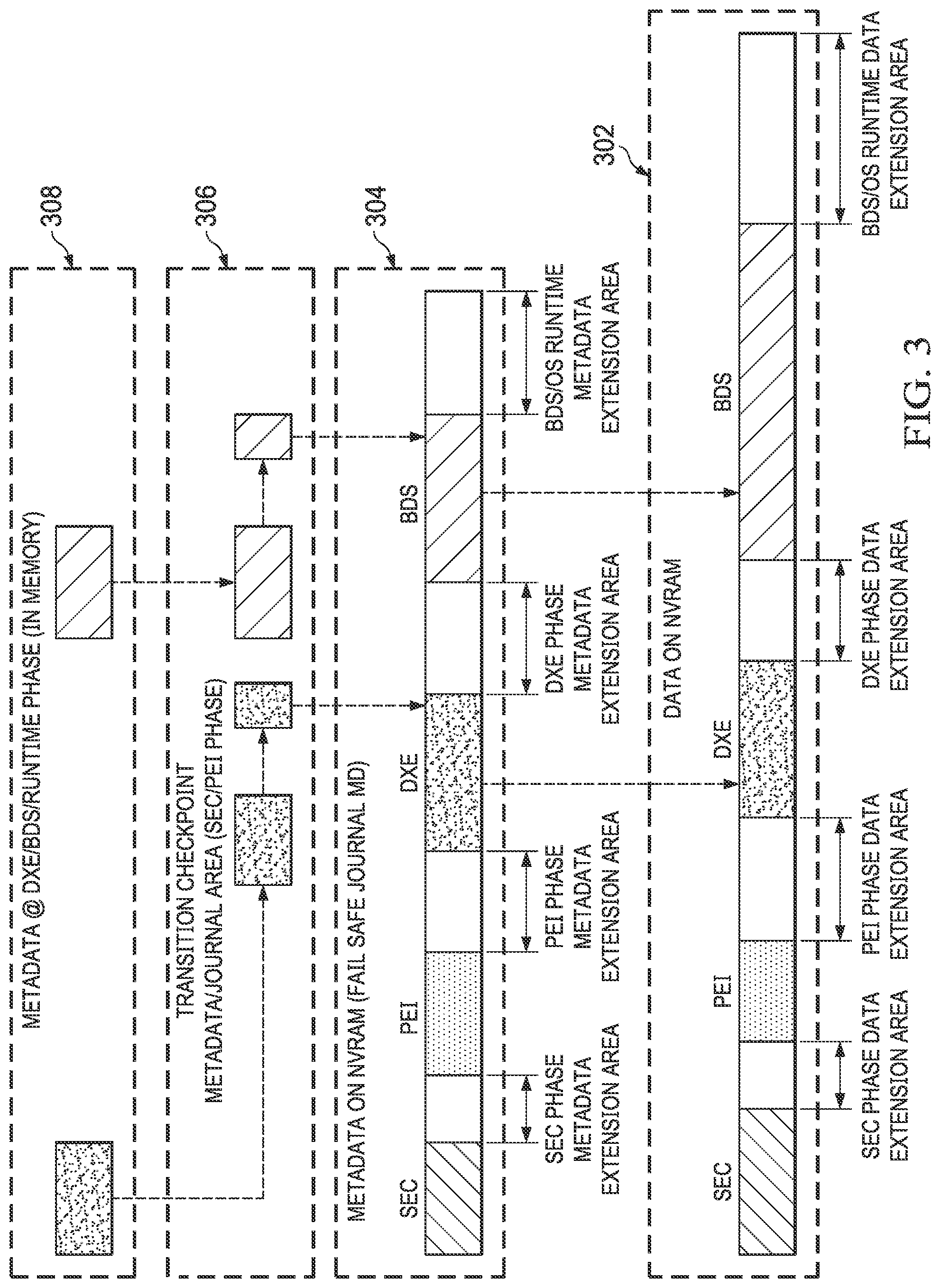 Patent US11775648 Figure 3 – Containerized metadata with UEFI firmware file system