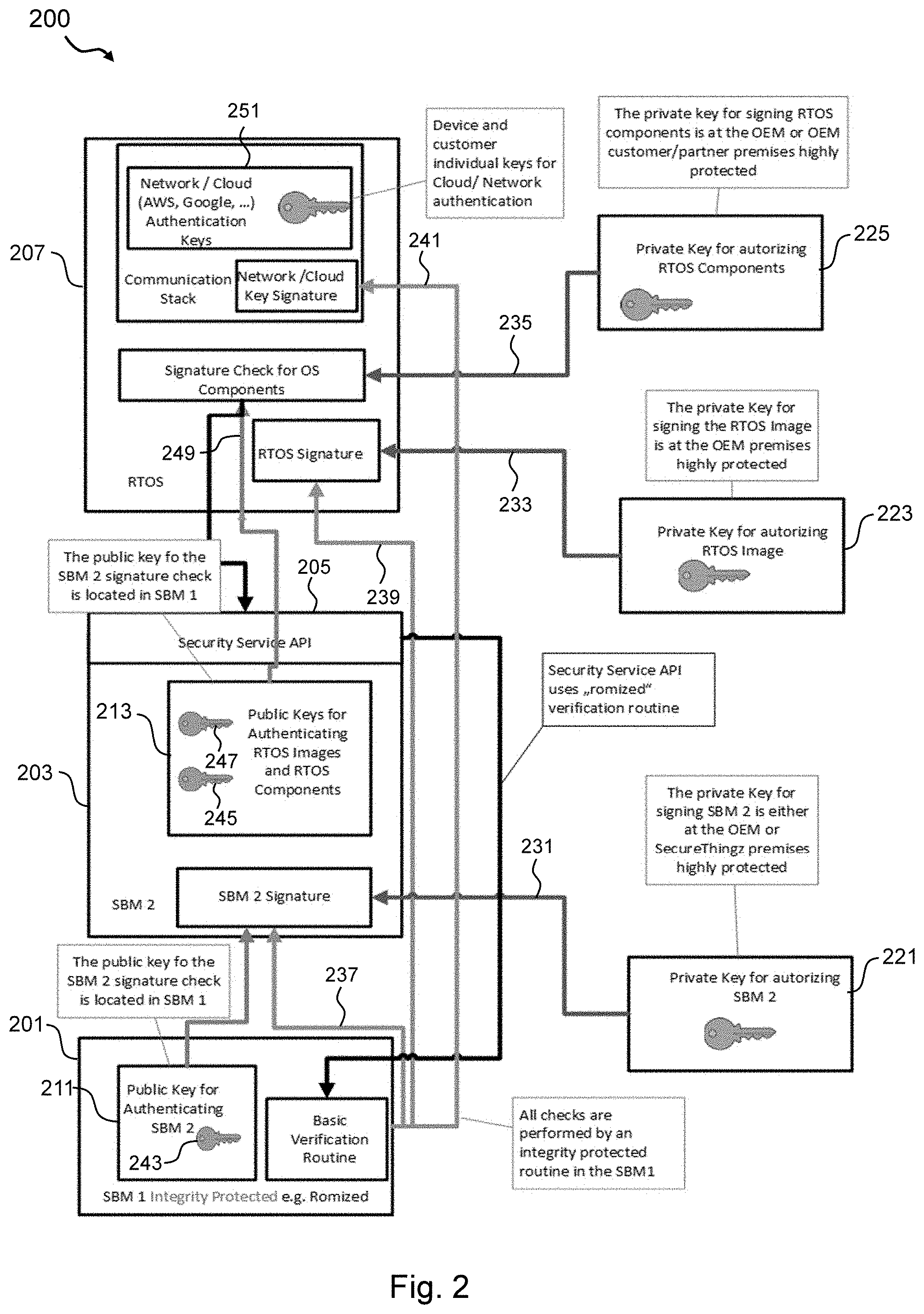 Patent US11775650 Figure 2 – Processor system