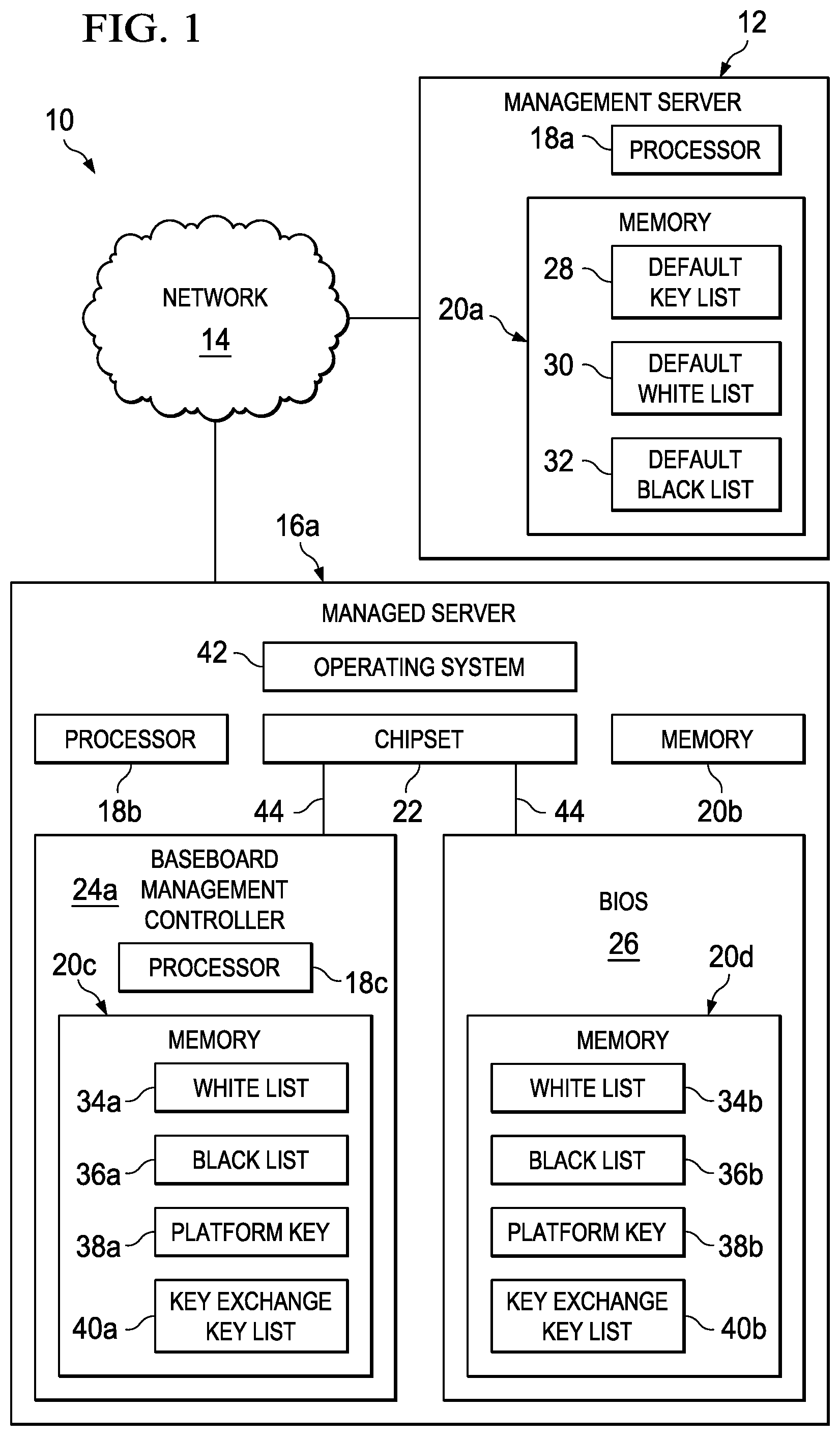 Patent US11775651 Figure 1 – Out of band management of basic input/output system secure boot variables