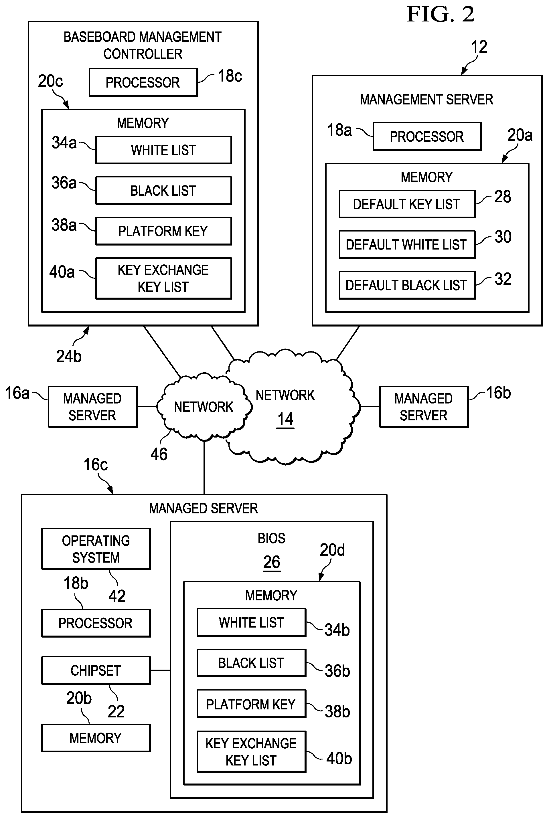 Patent US11775651 Figure 2 – Out of band management of basic input/output system secure boot variables