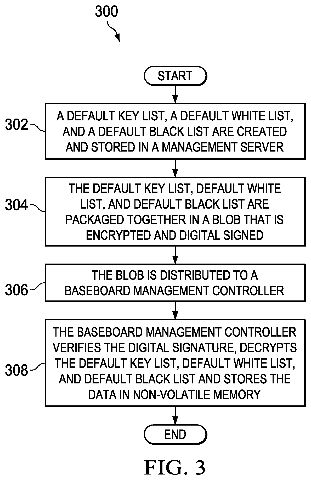Patent US11775651 Figure 3 – Out of band management of basic input/output system secure boot variables