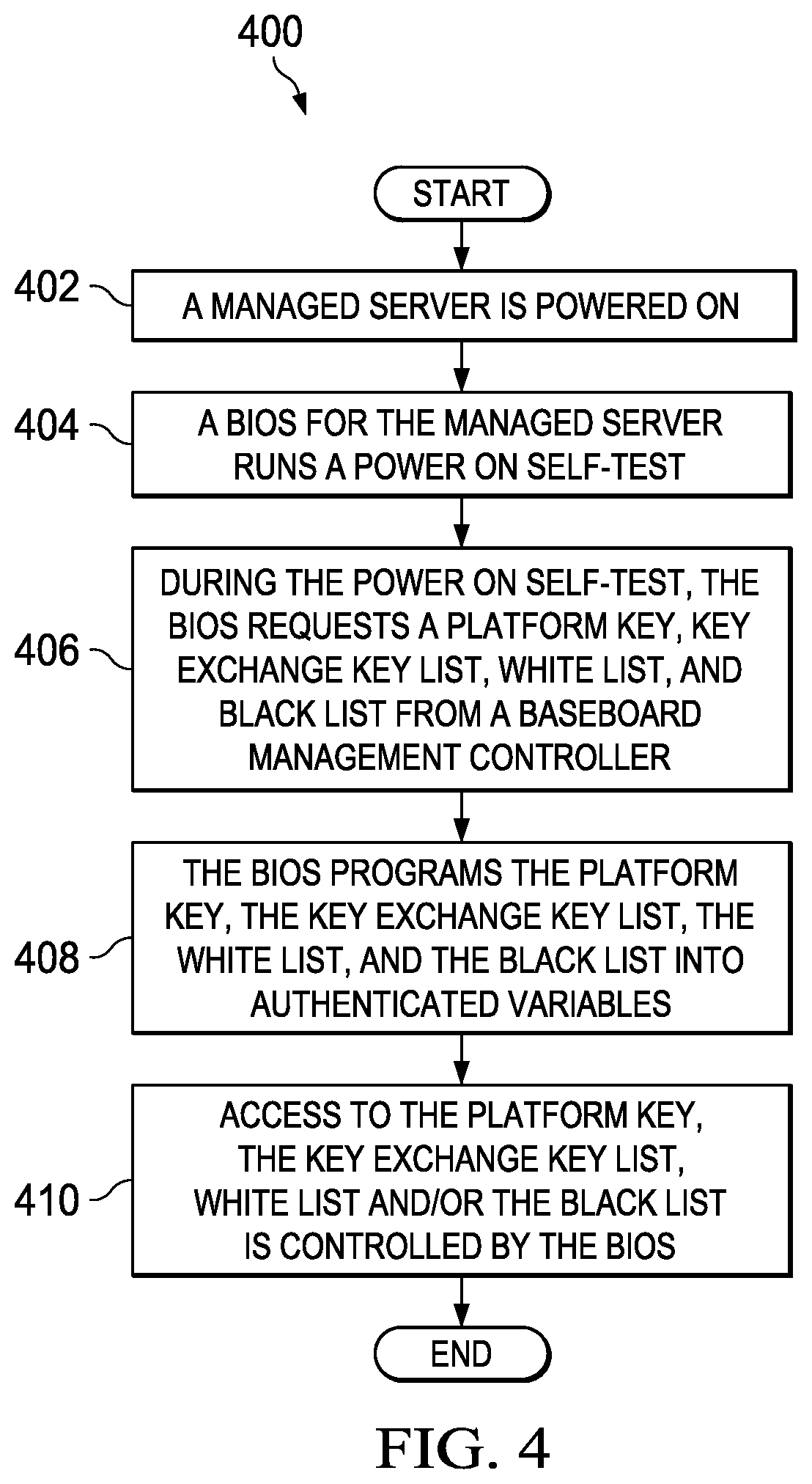 Patent US11775651 Figure 4 – Out of band management of basic input/output system secure boot variables