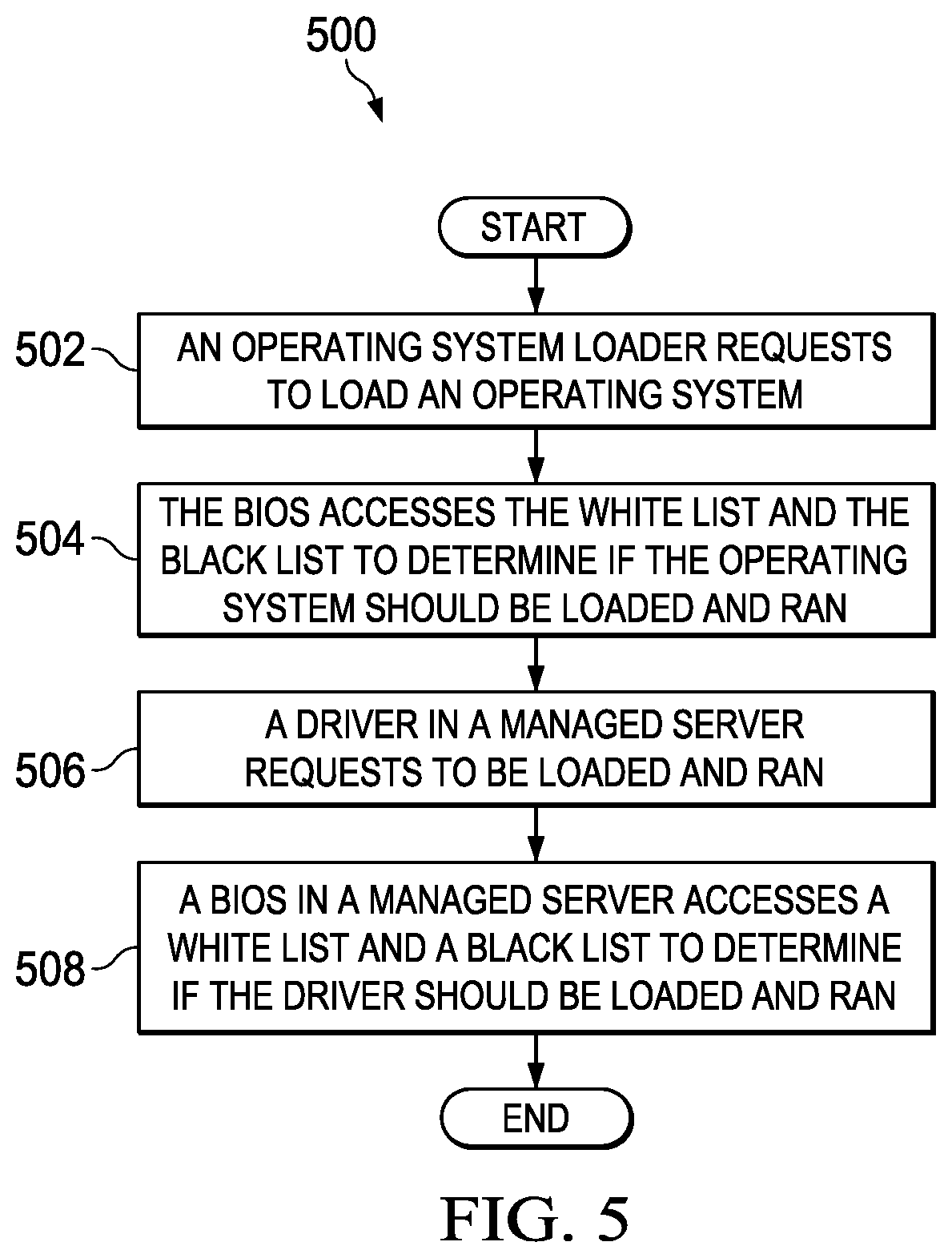 Patent US11775651 Figure 5 – Out of band management of basic input/output system secure boot variables