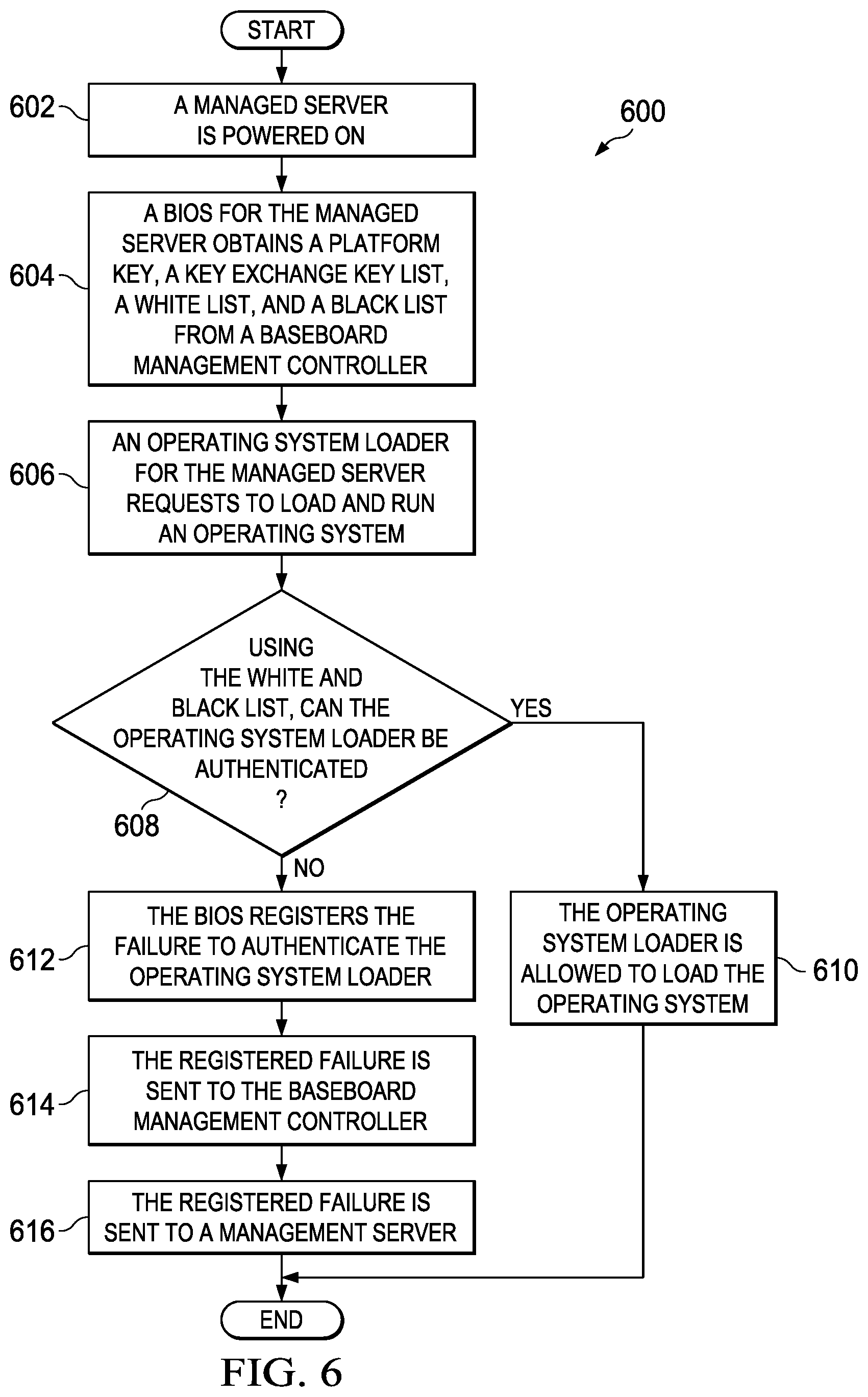 Patent US11775651 Figure 6 – Out of band management of basic input/output system secure boot variables