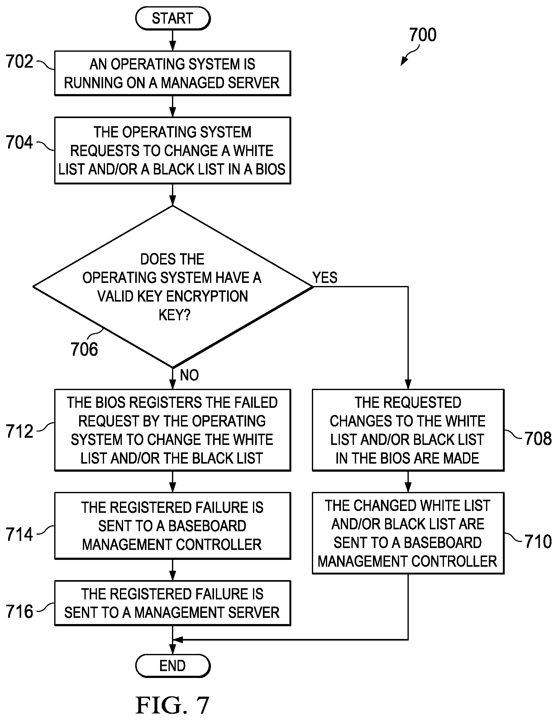 Patent US11775651 Figure 7 – Out of band management of basic input/output system secure boot variables