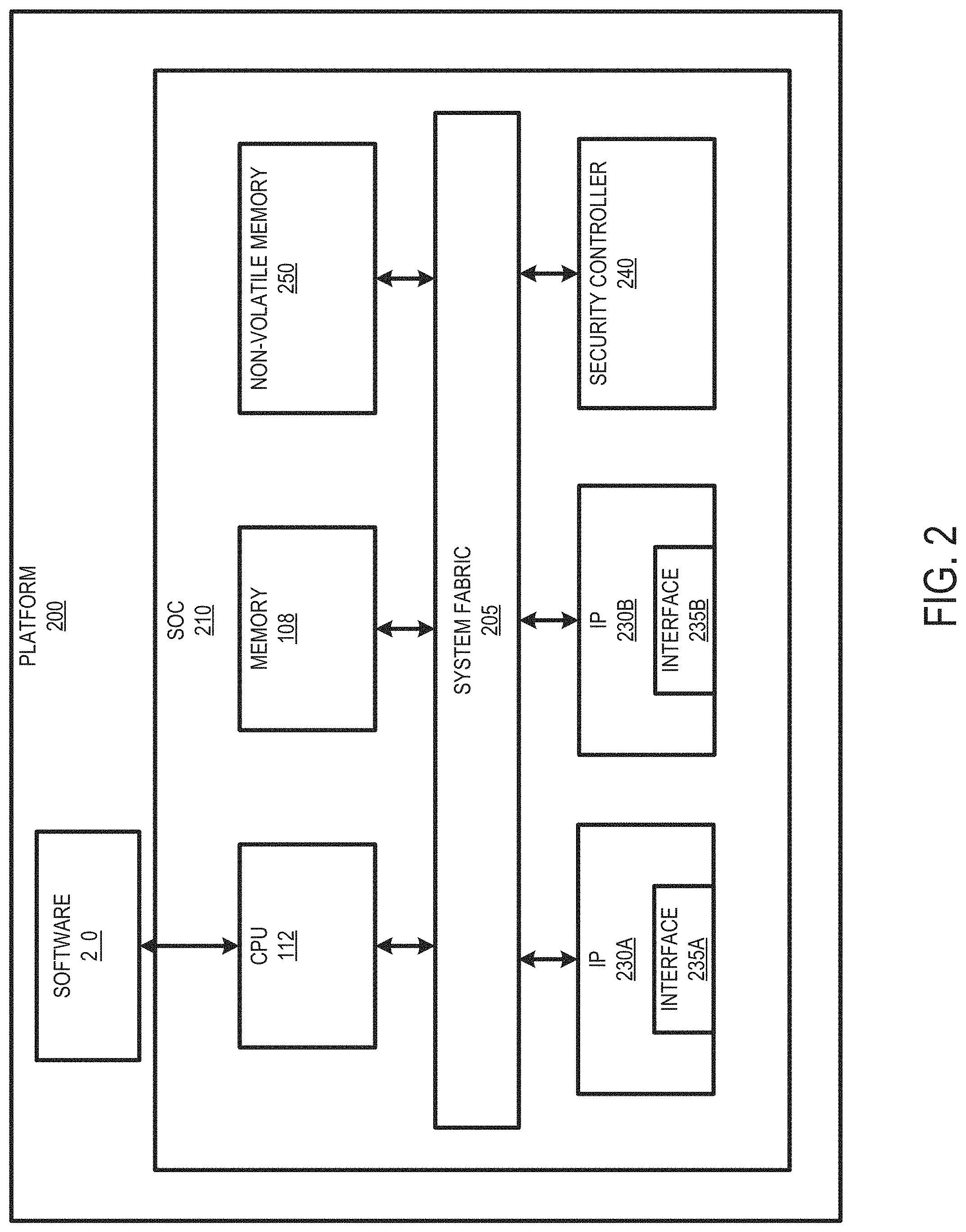Patent US11775652 Figure 2 – Platform security mechanism