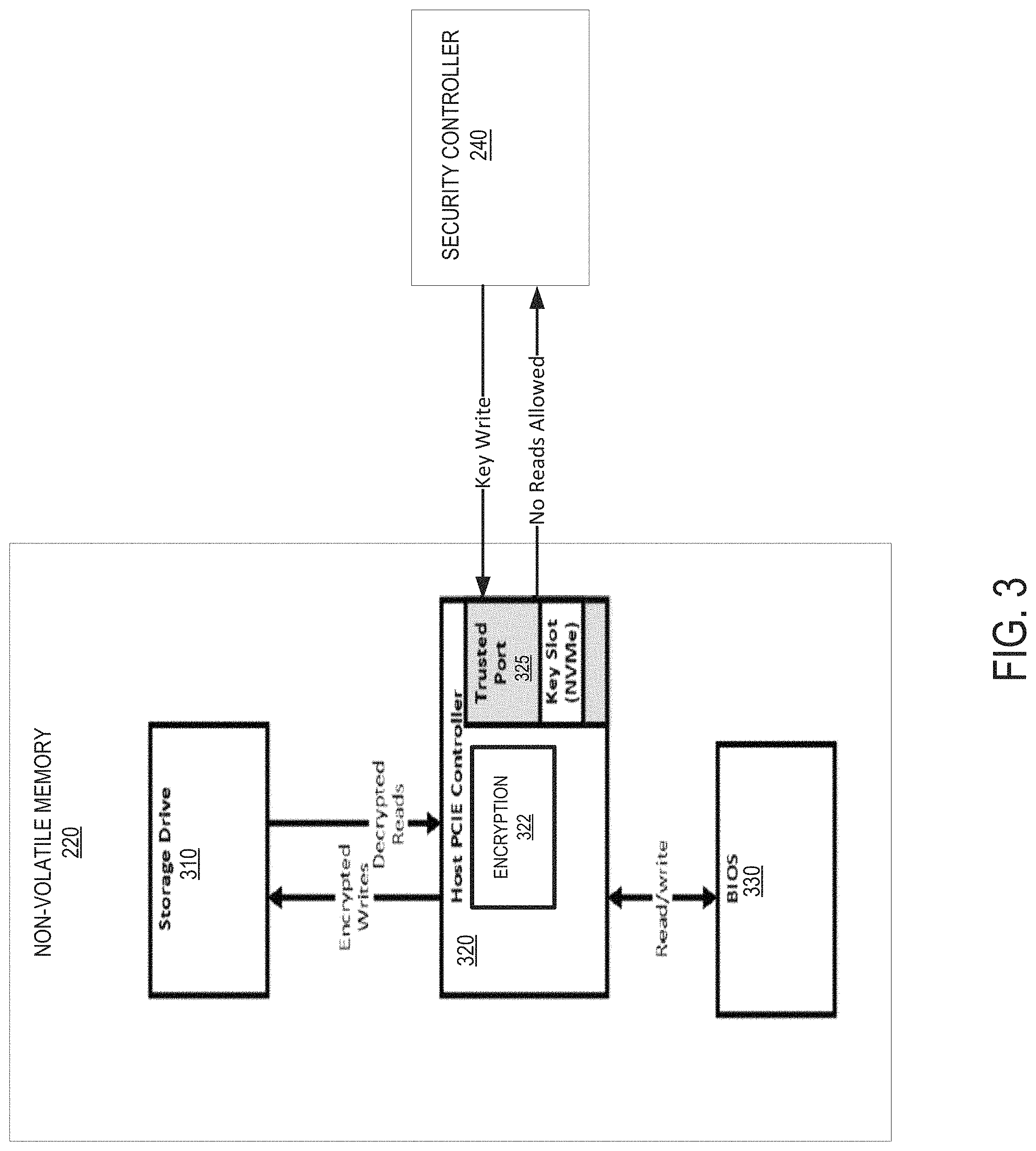 Patent US11775652 Figure 3 – Platform security mechanism