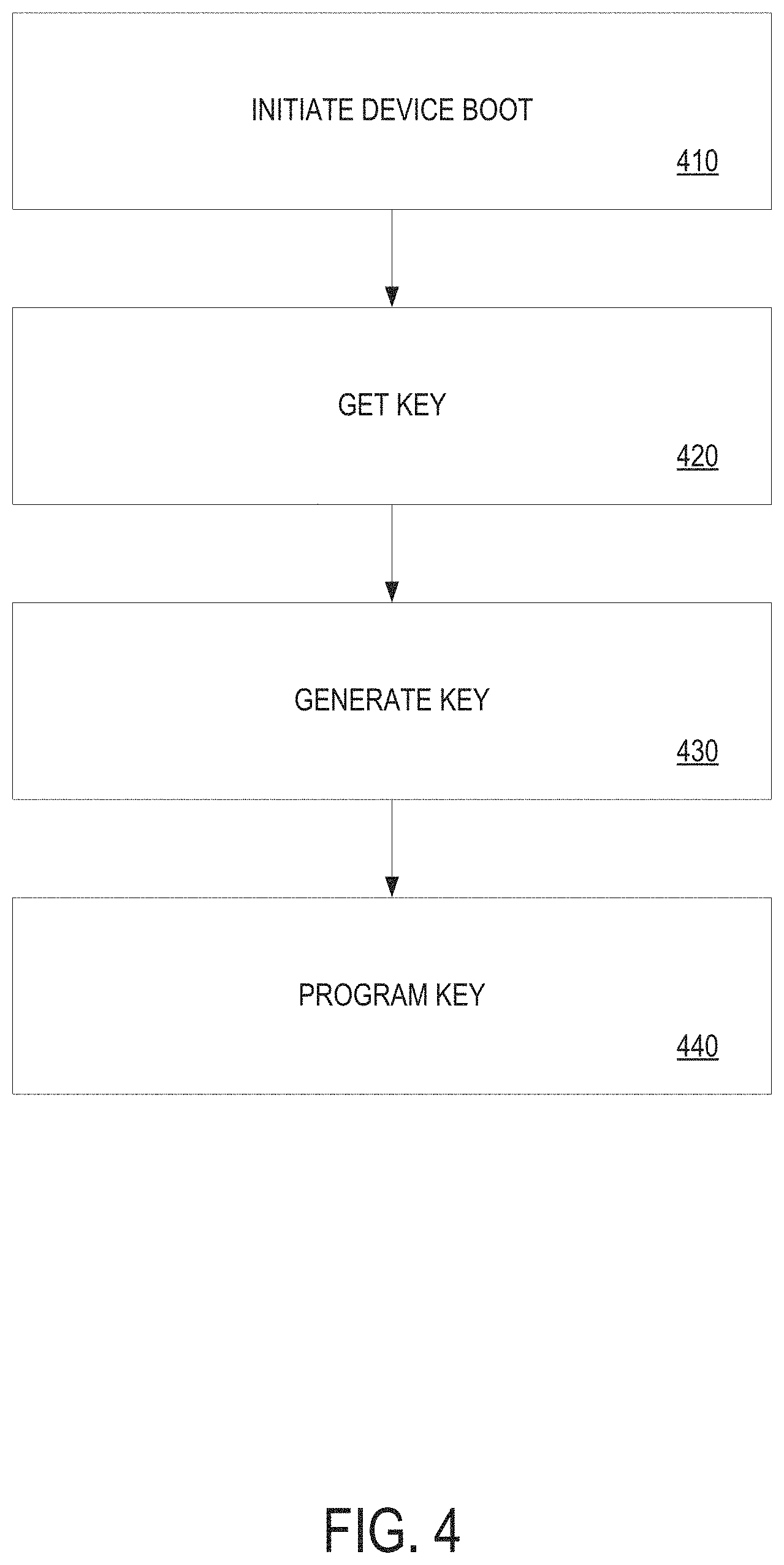Patent US11775652 Figure 4 – Platform security mechanism