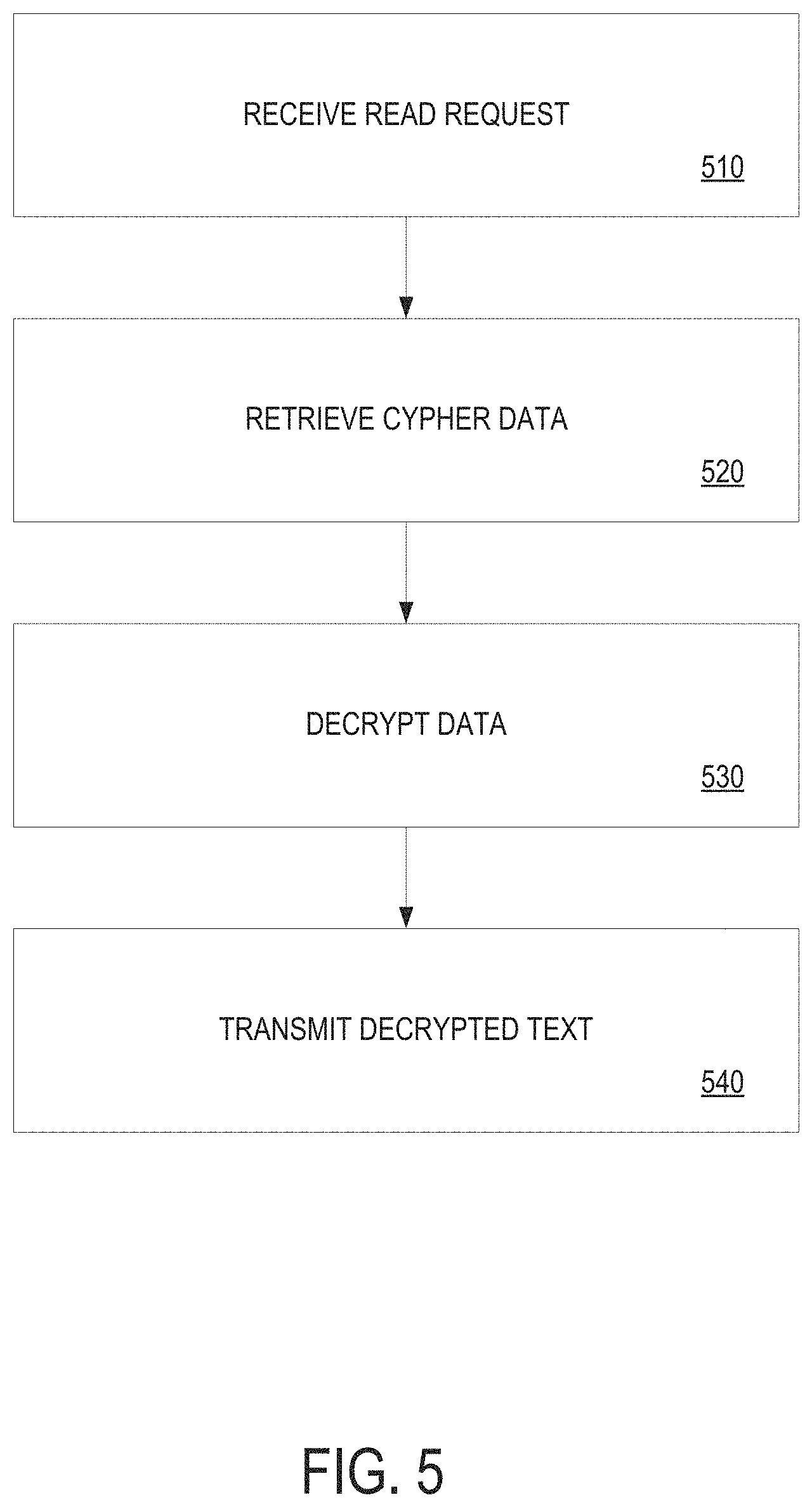 Patent US11775652 Figure 5 – Platform security mechanism