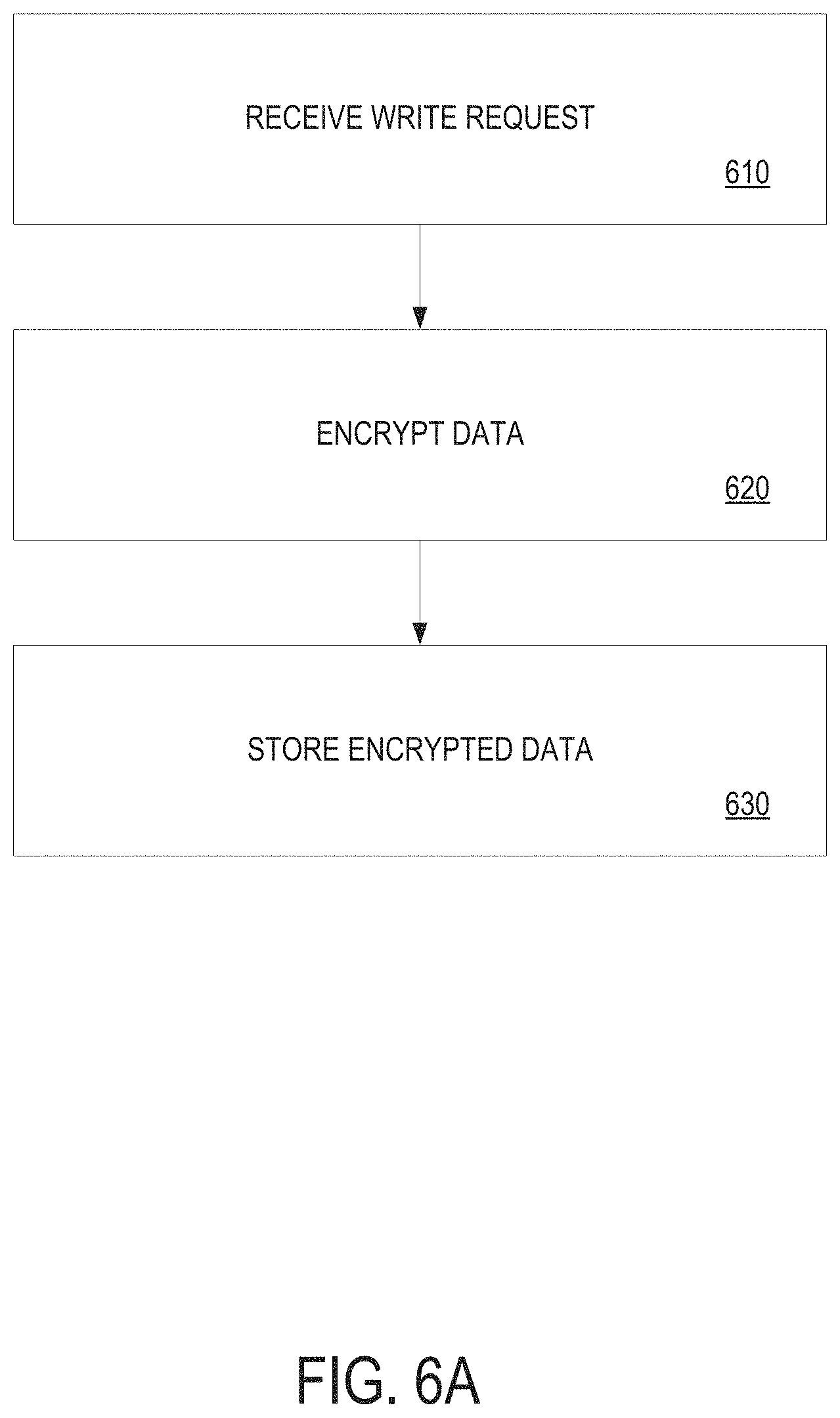 Patent US11775652 Figure 6 – Platform security mechanism