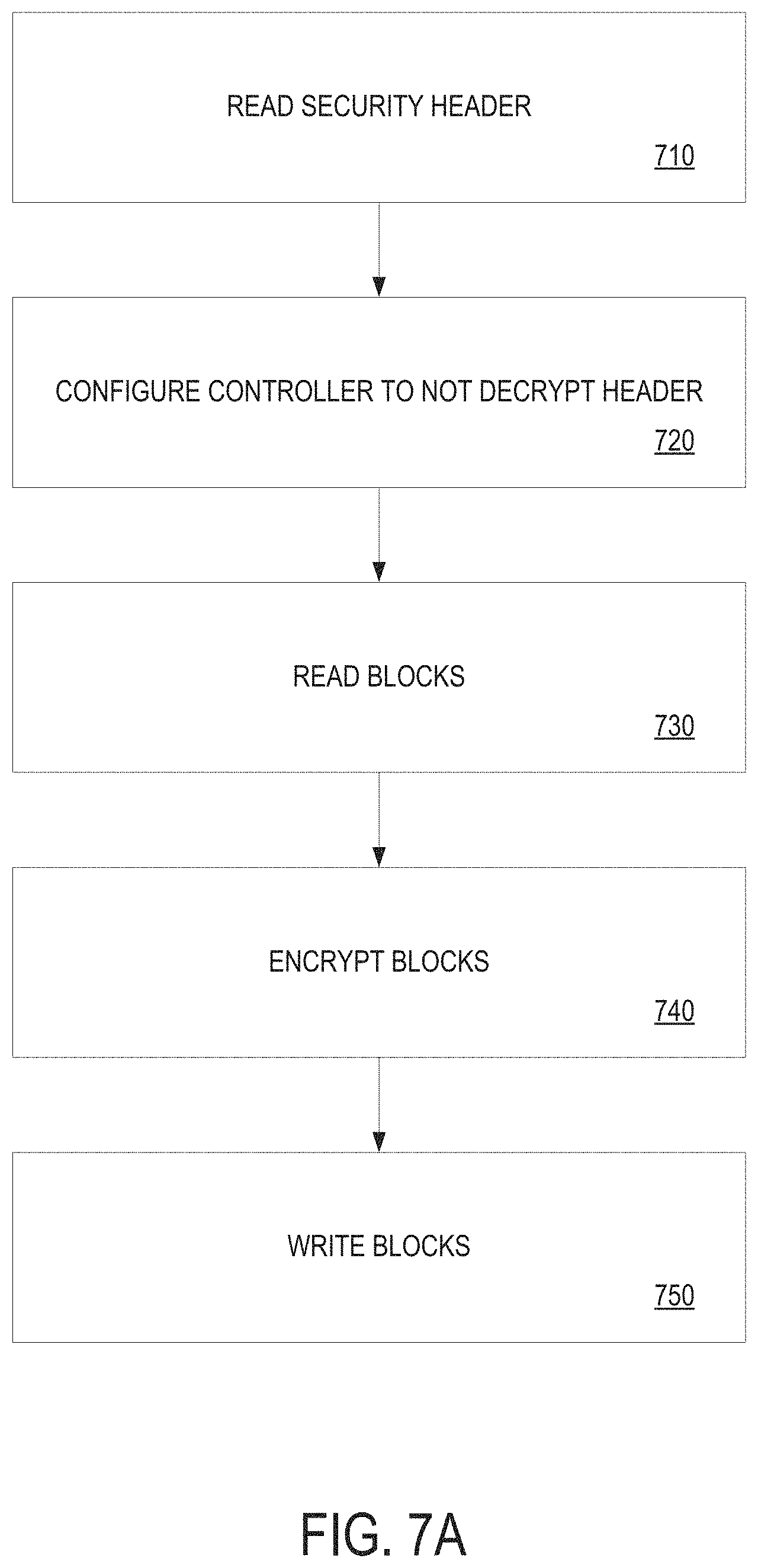 Patent US11775652 Figure 8 – Platform security mechanism