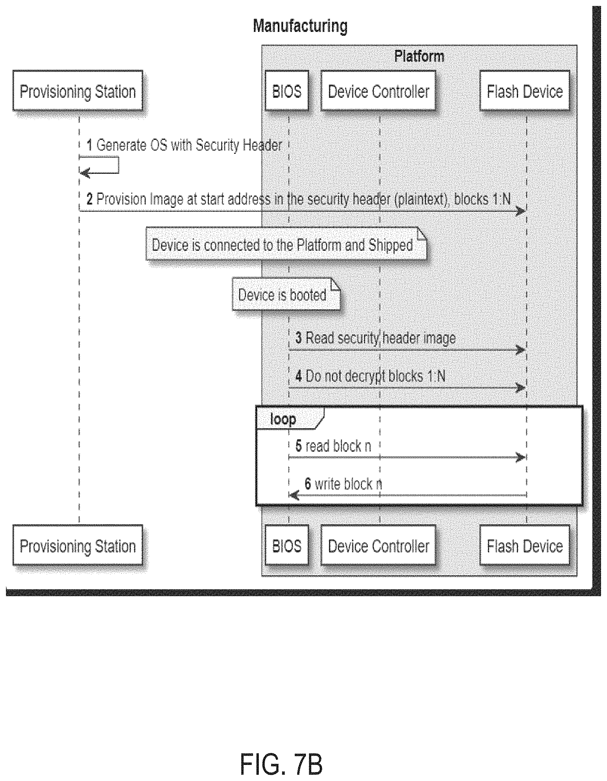 Patent US11775652 Figure 9 – Platform security mechanism