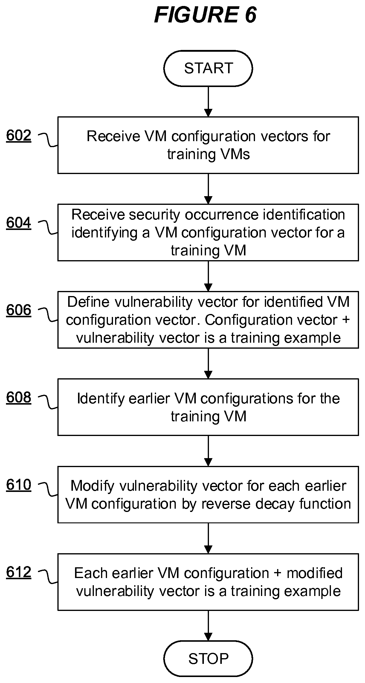 Patent US11775653 Figure 4 – Security configuration determination