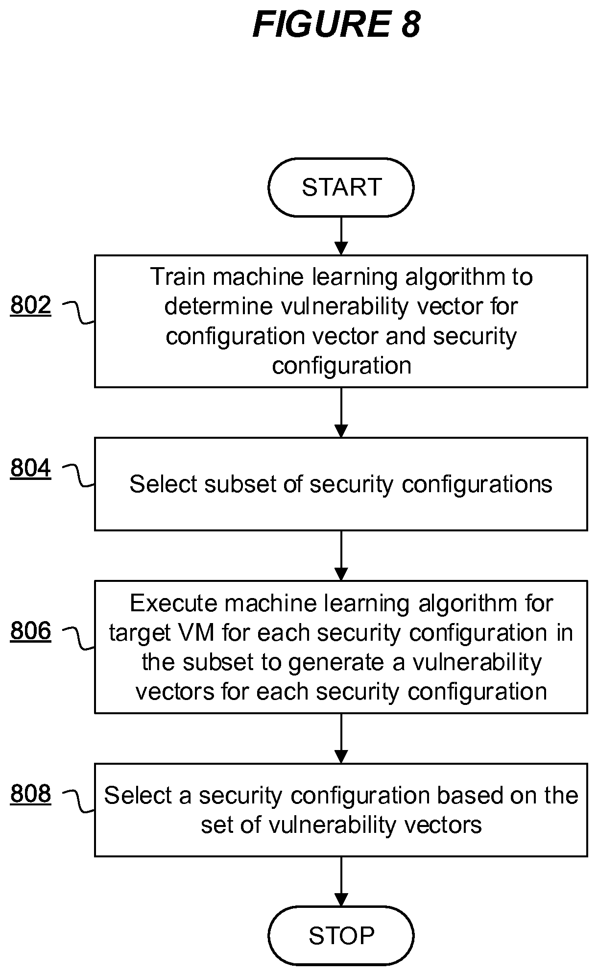 Patent US11775653 Figure 5 – Security configuration determination