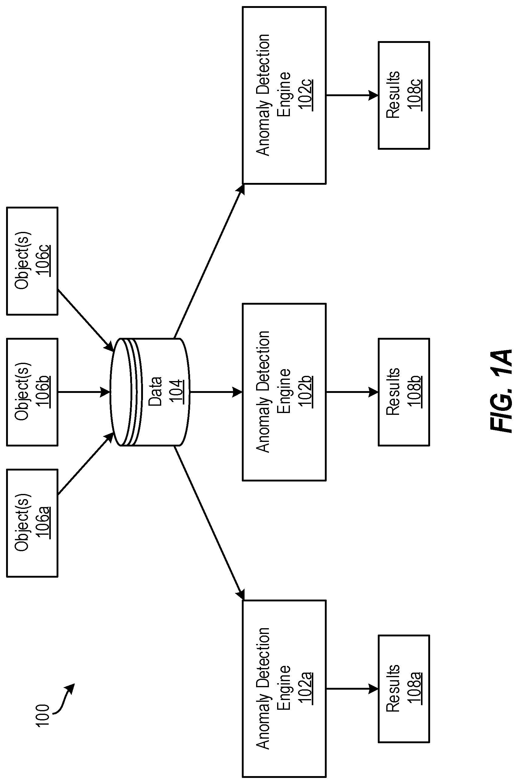 Patent US11775654 Figure 1 – Anomaly detection with impact assessment