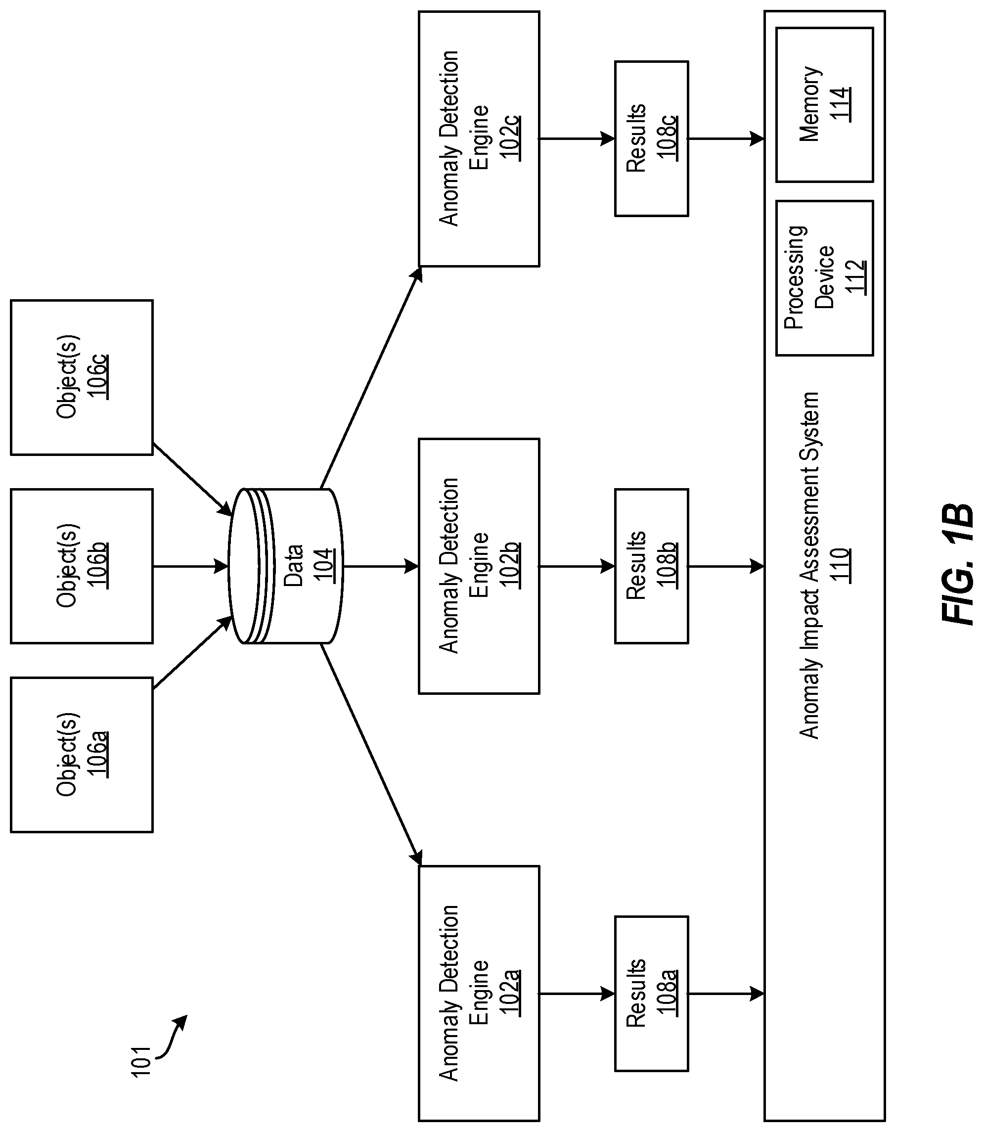 Patent US11775654 Figure 2 – Anomaly detection with impact assessment