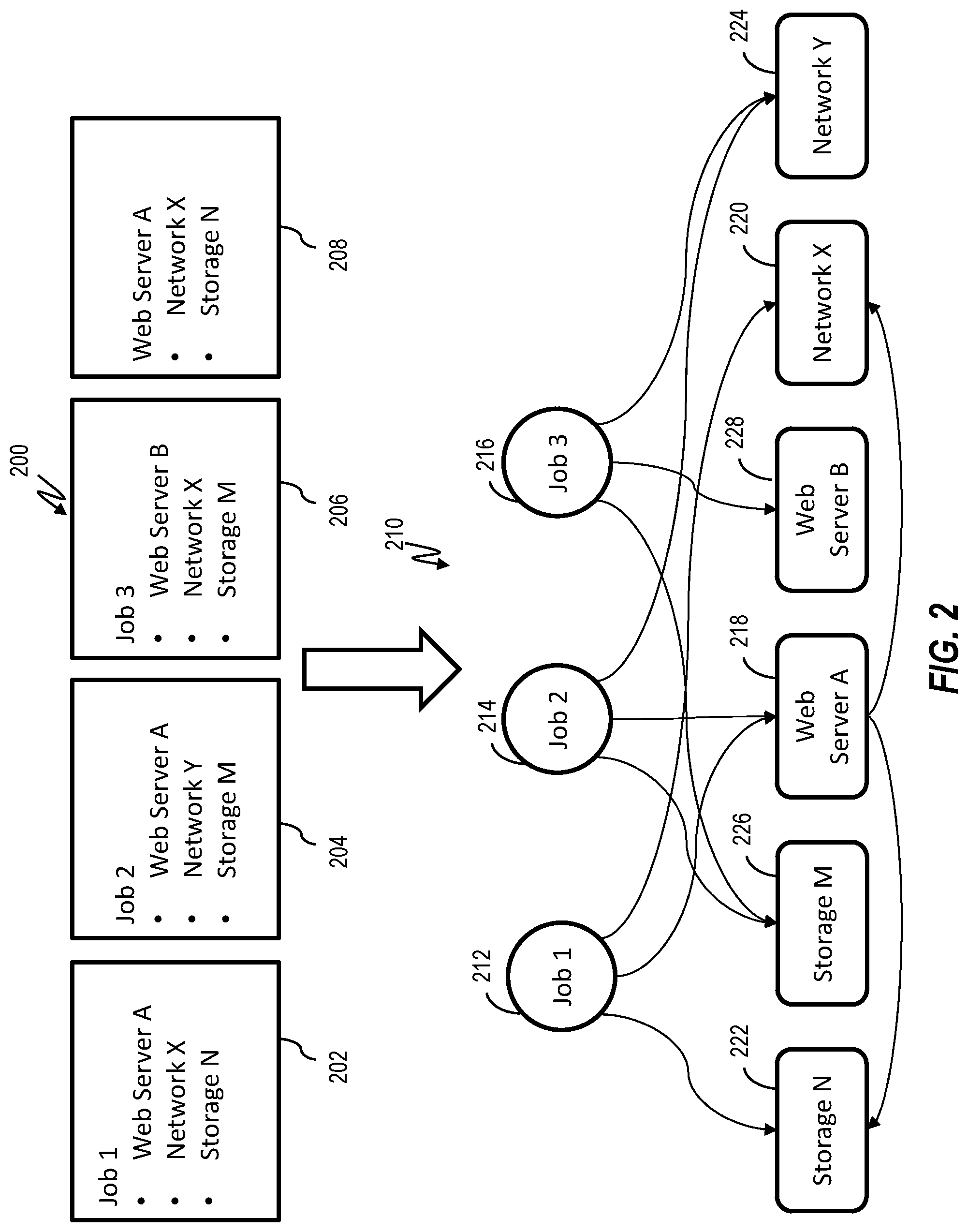 Patent US11775654 Figure 3 – Anomaly detection with impact assessment