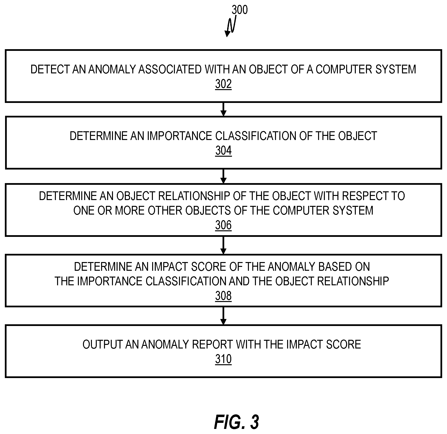 Patent US11775654 Figure 4 – Anomaly detection with impact assessment