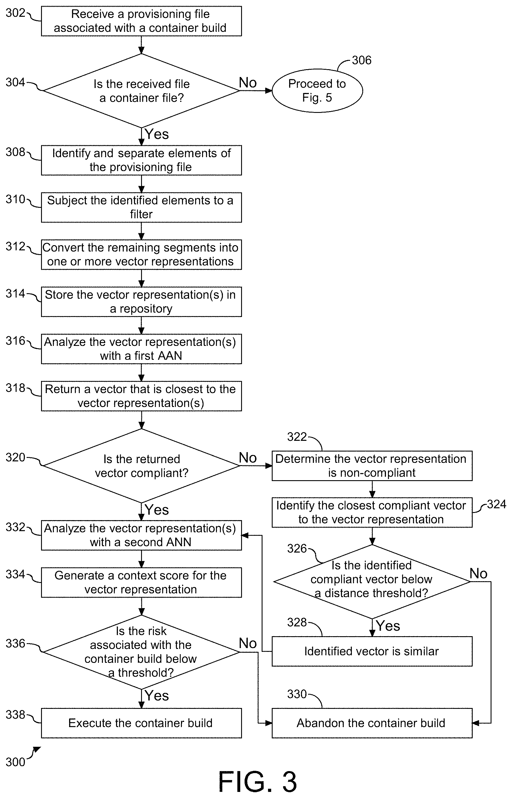Patent US11775655 Figure 3 – Risk assessment of a container build