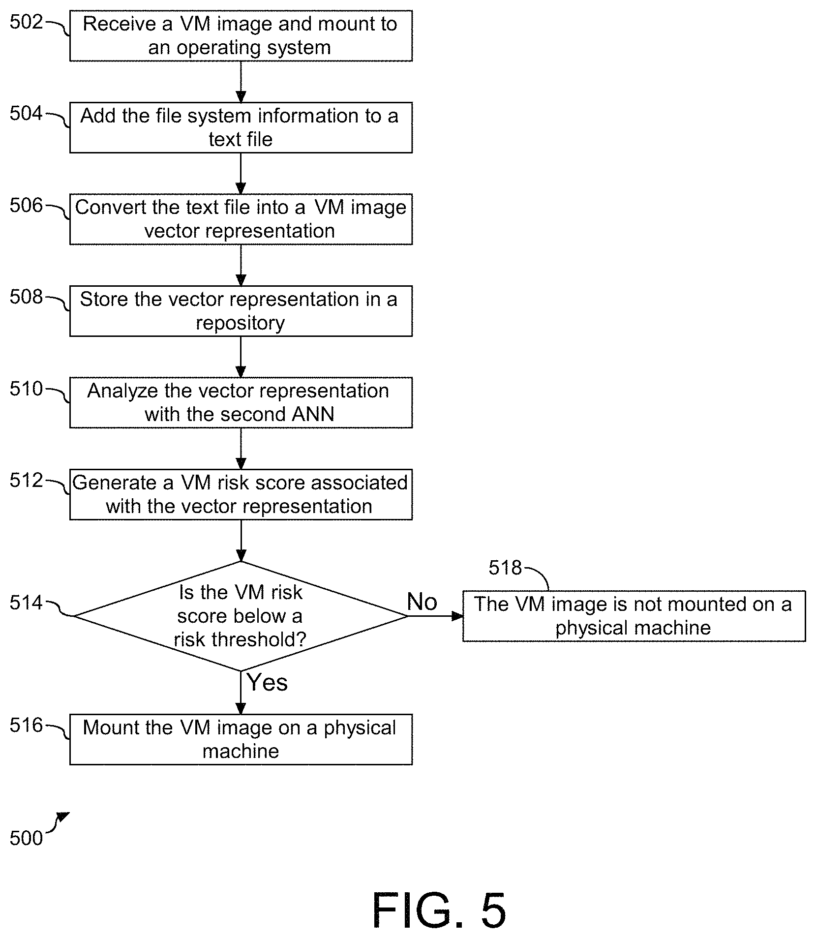 Patent US11775655 Figure 5 – Risk assessment of a container build