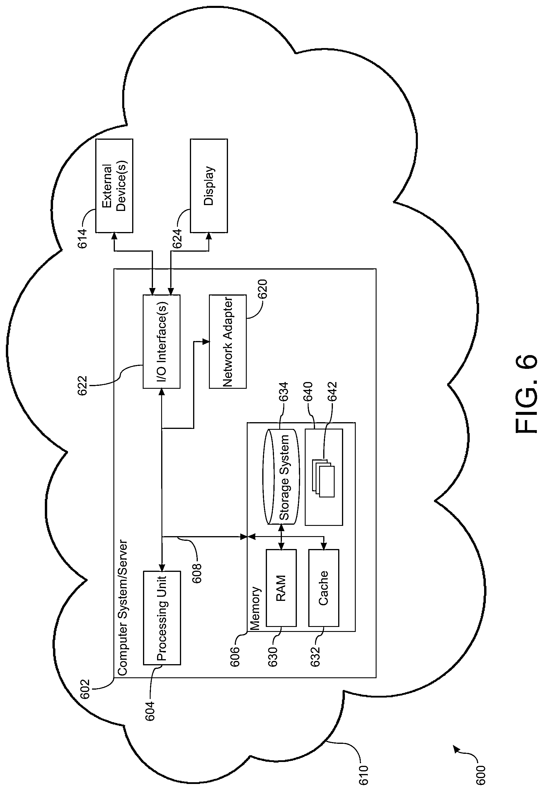 Patent US11775655 Figure 6 – Risk assessment of a container build