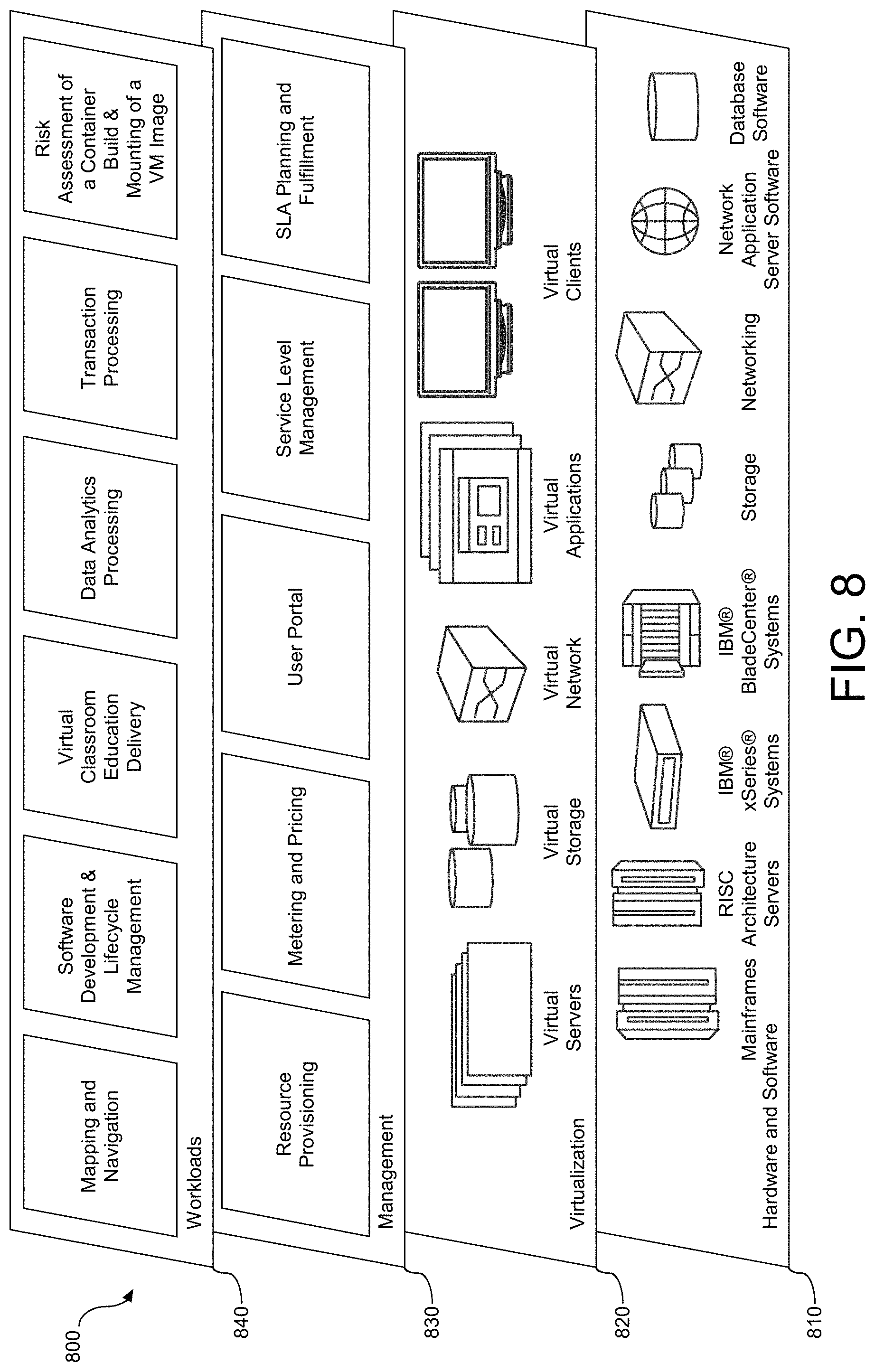 Patent US11775655 Figure 8 – Risk assessment of a container build