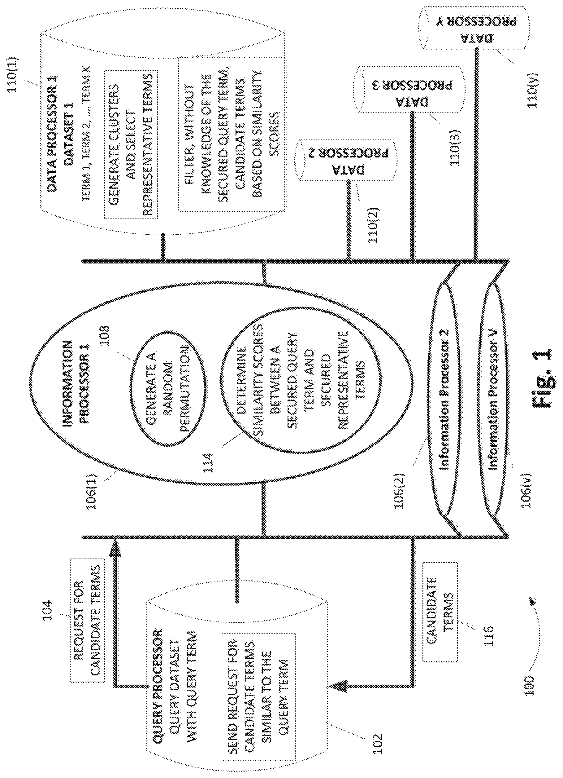 Patent US11775656 Figure 1 – Secure multi-party information retrieval
