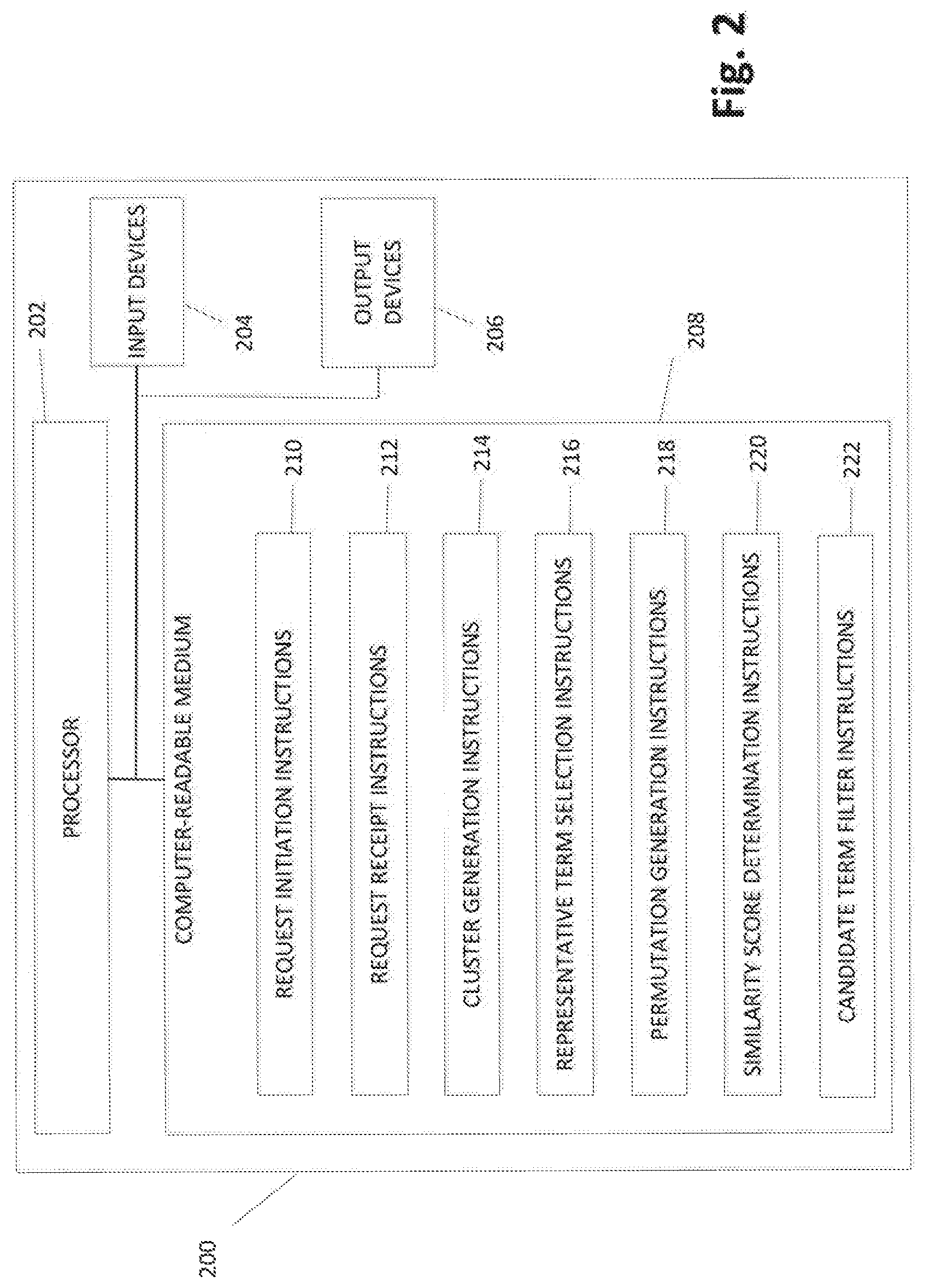 Patent US11775656 Figure 2 – Secure multi-party information retrieval