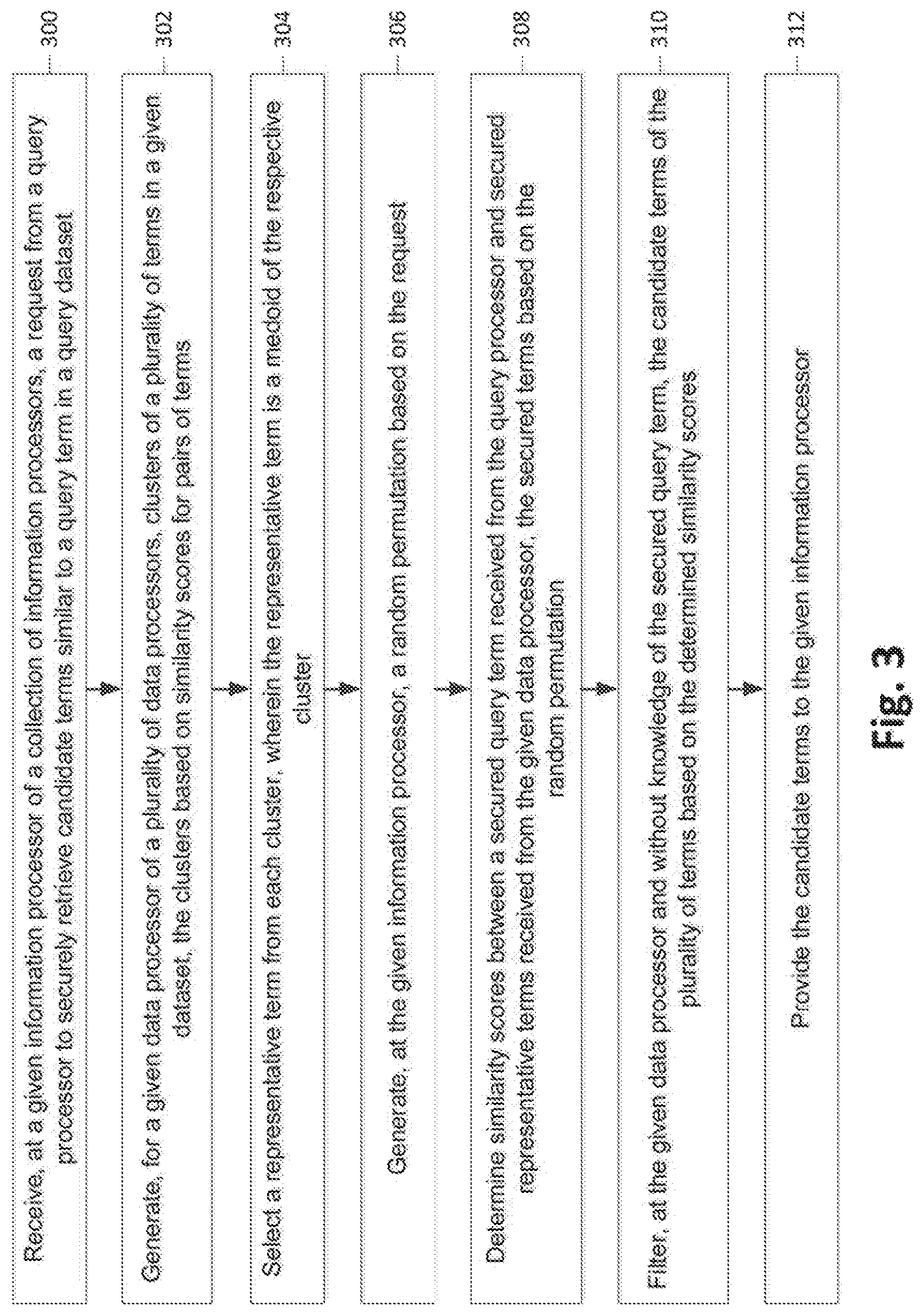 Patent US11775656 Figure 3 – Secure multi-party information retrieval