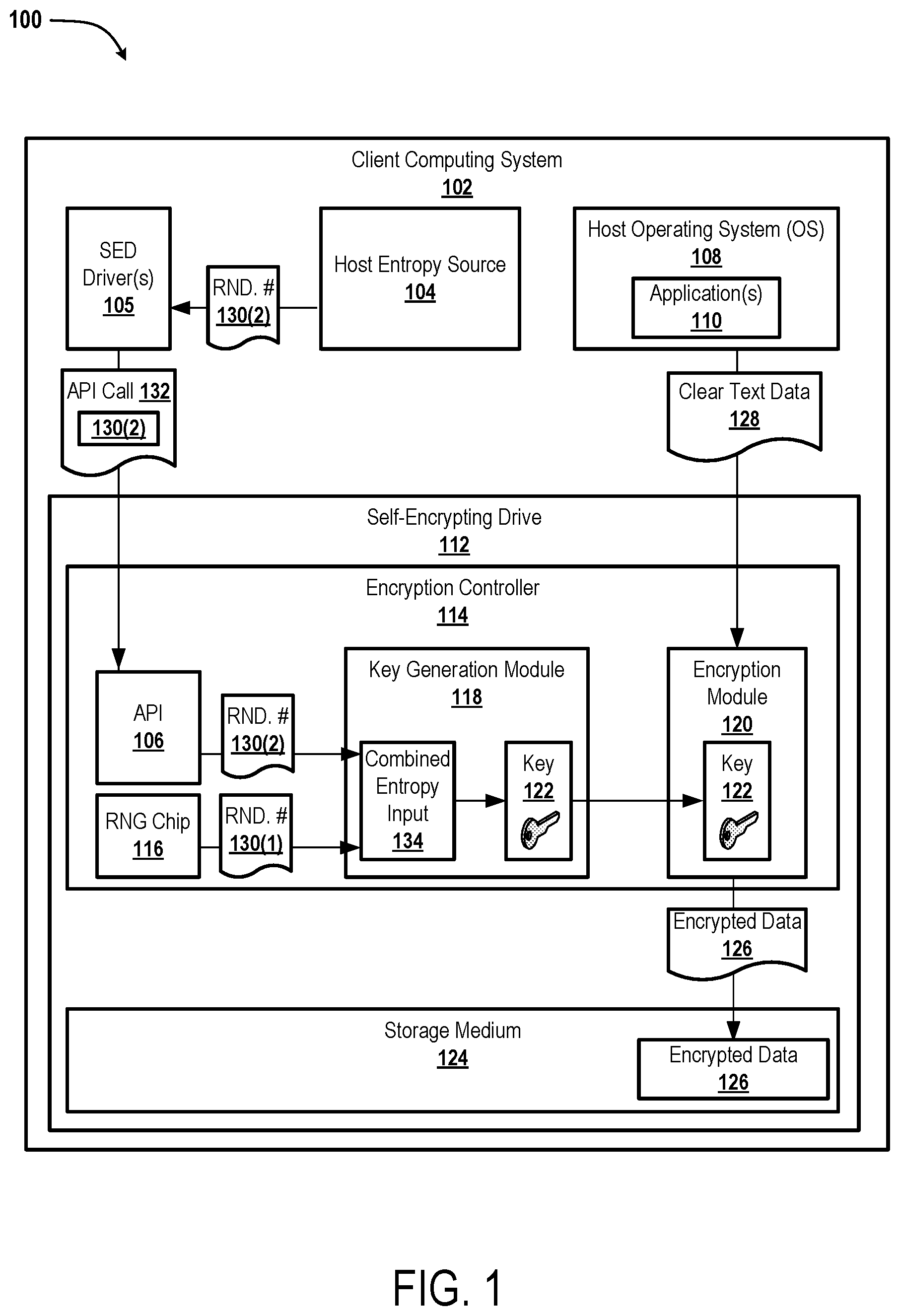 Patent US11775657 Figure 1 – Systems and methods for enhancing security of device-internal encryption with externally generated entropy